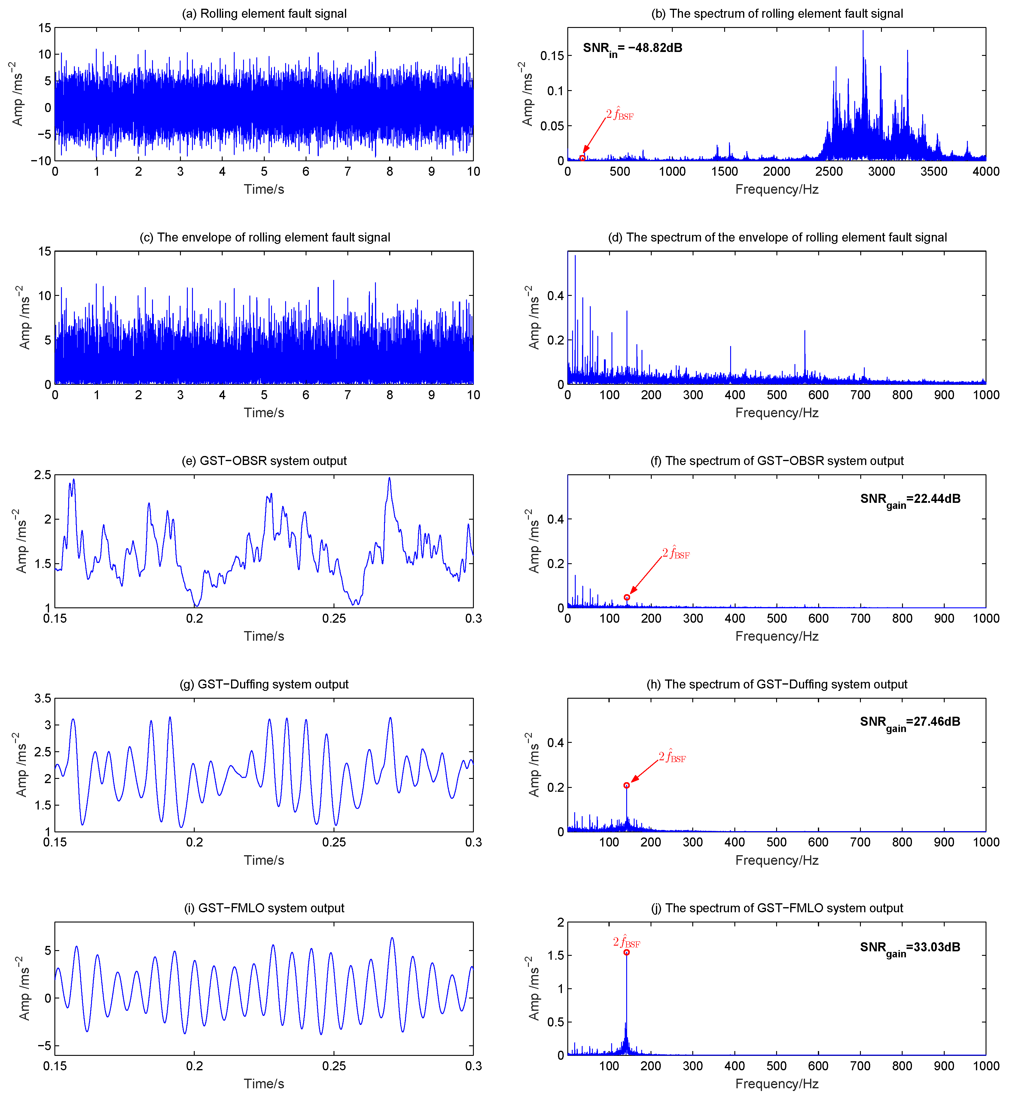 Sensors 21 00707 g015 Sensors 21 00707 g015