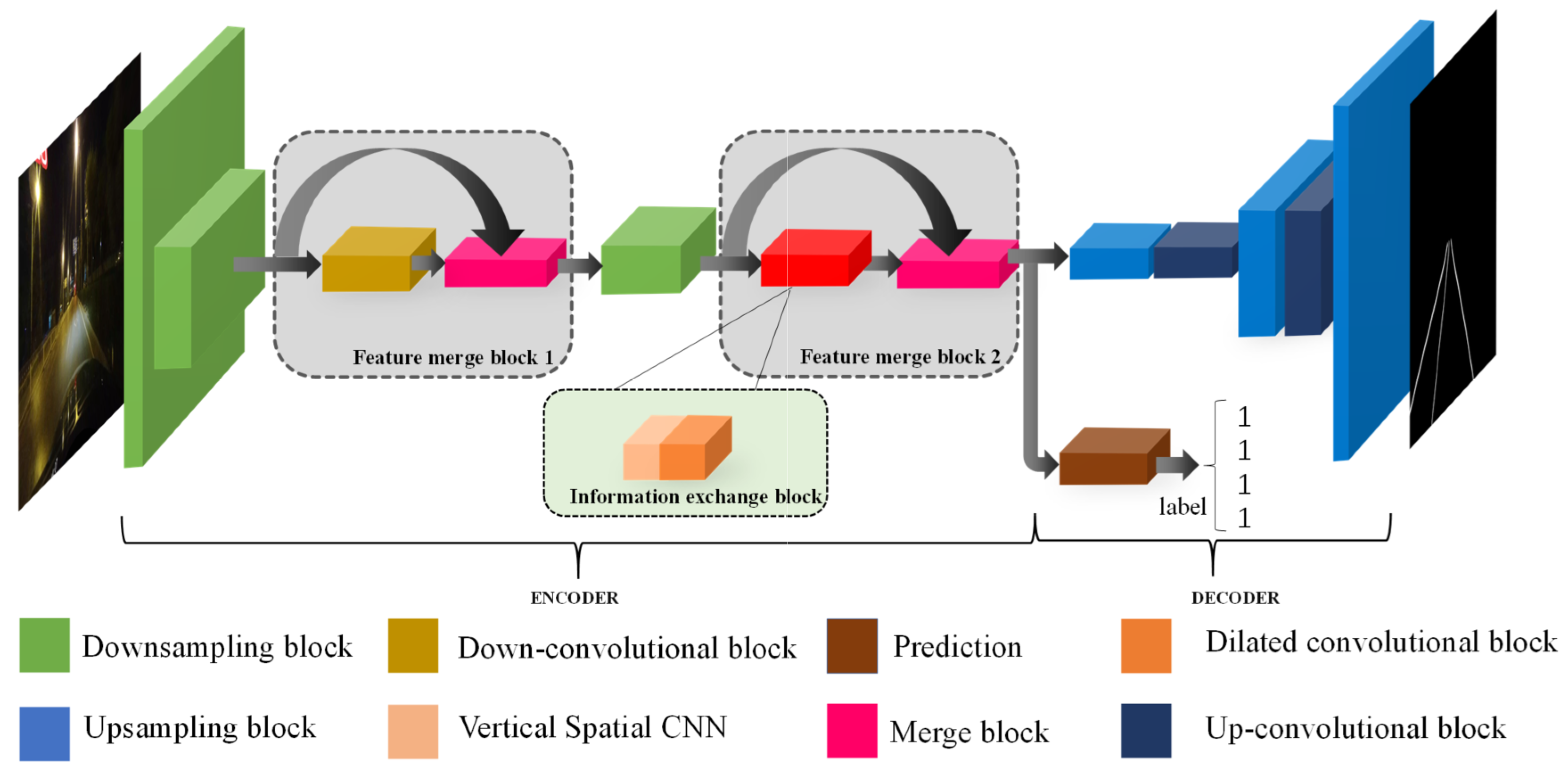 Sensors 21 00708 g003