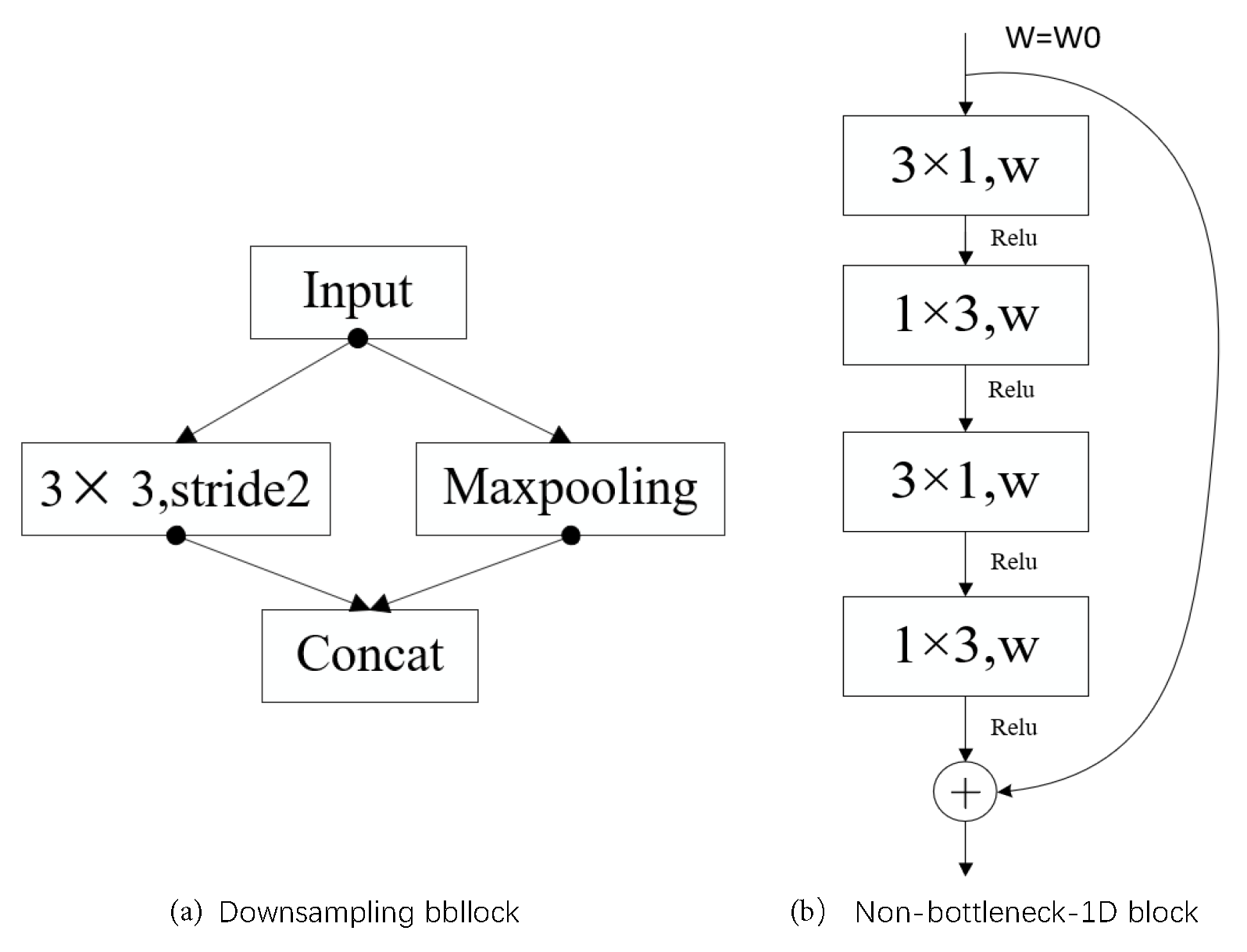 Sensors 21 00708 g004