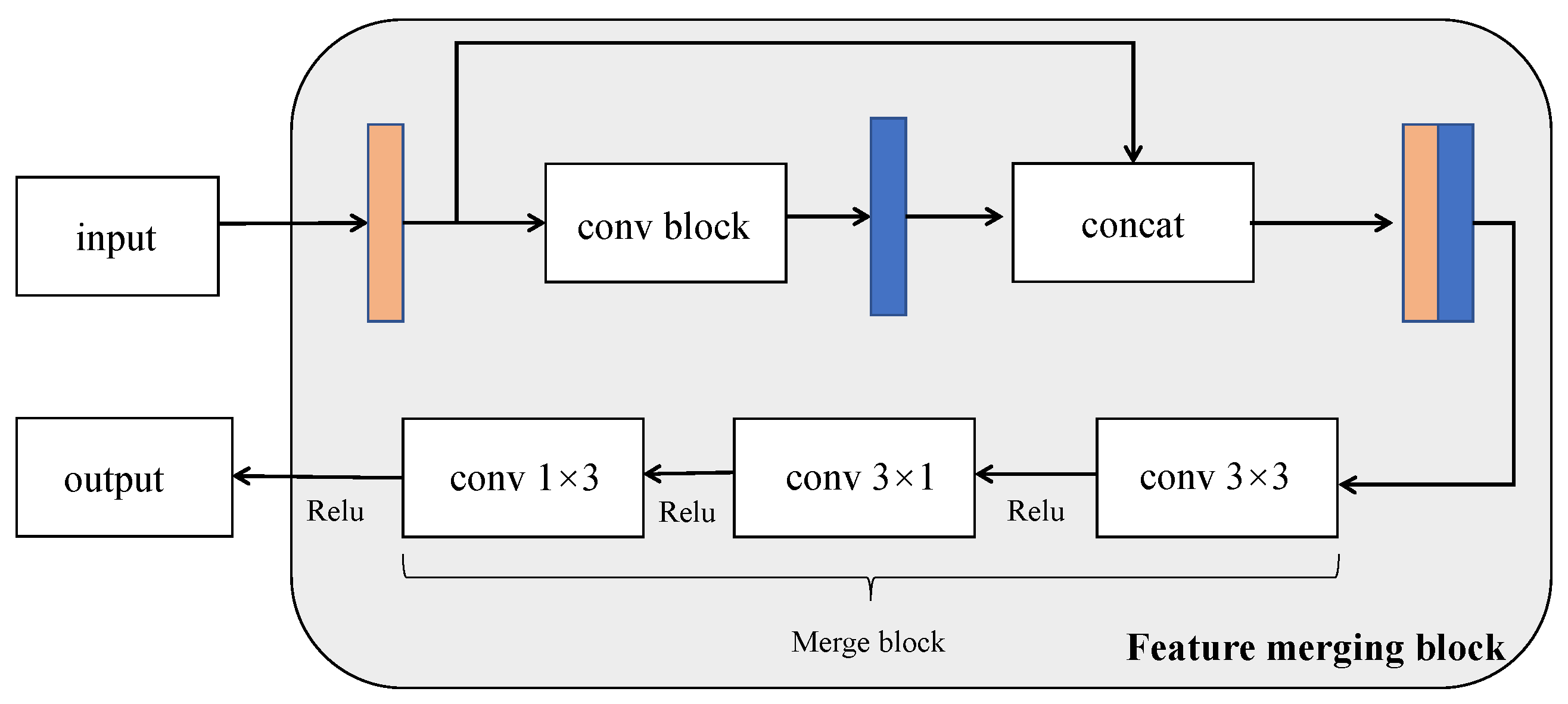 Sensors 21 00708 g005