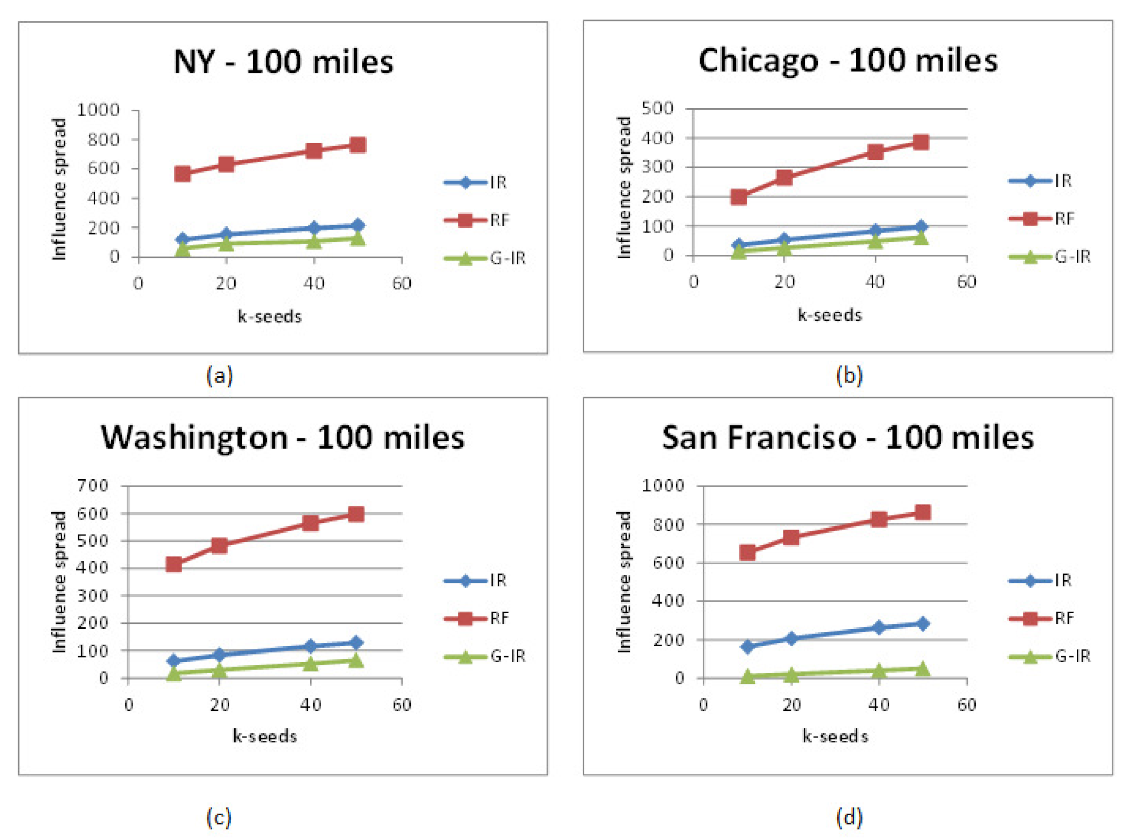 Sensors 21 00709 g003