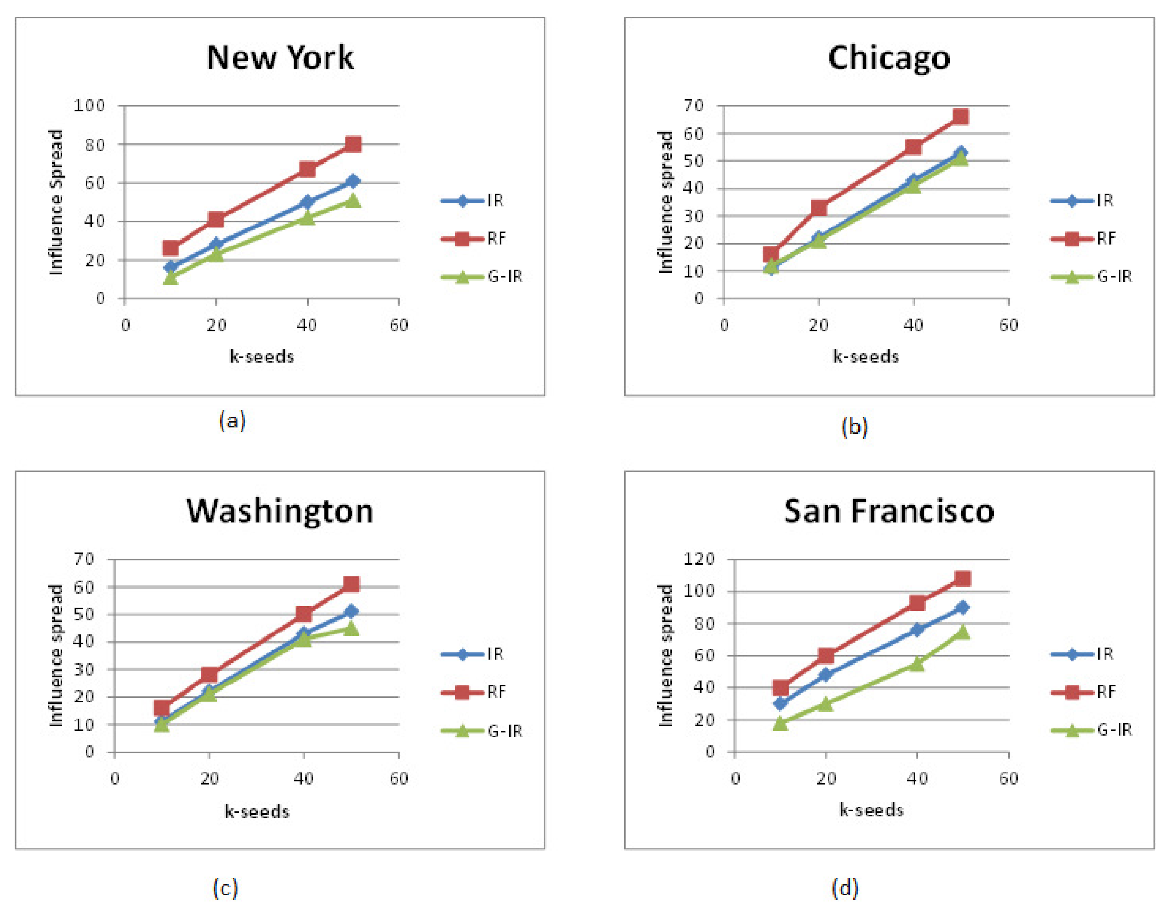 Sensors 21 00709 g004