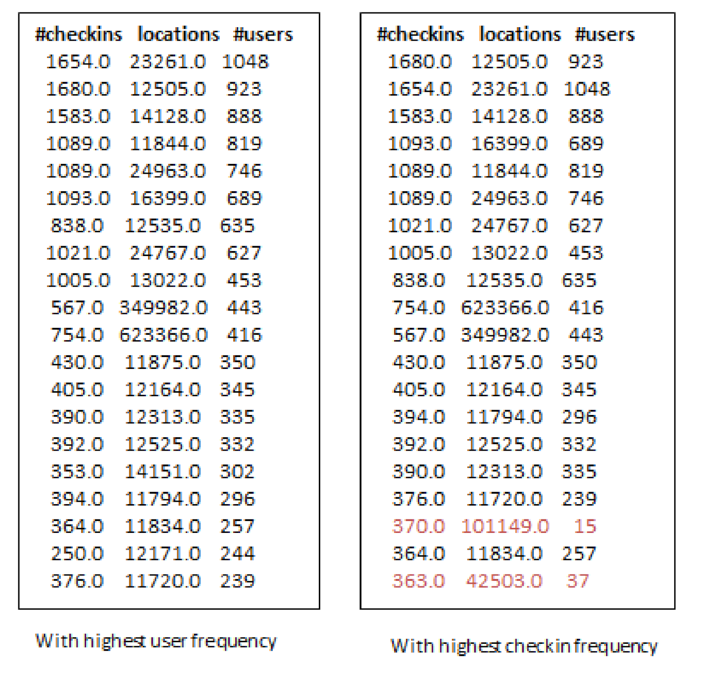 Sensors 21 00709 g007