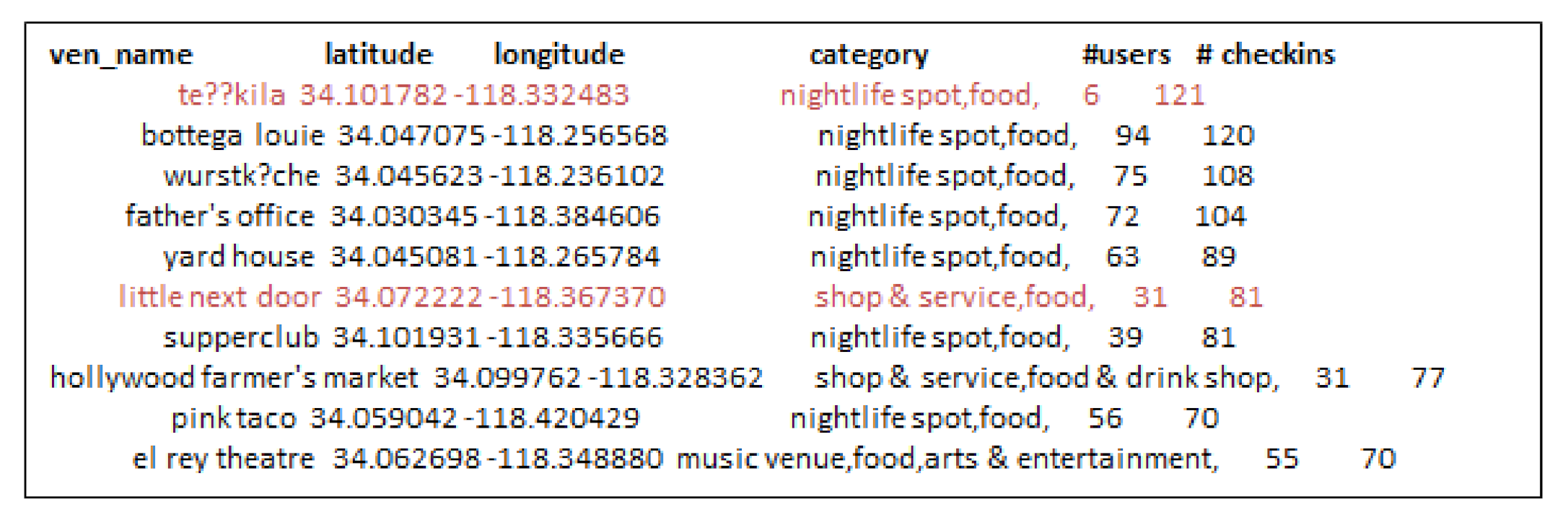 Sensors 21 00709 g012