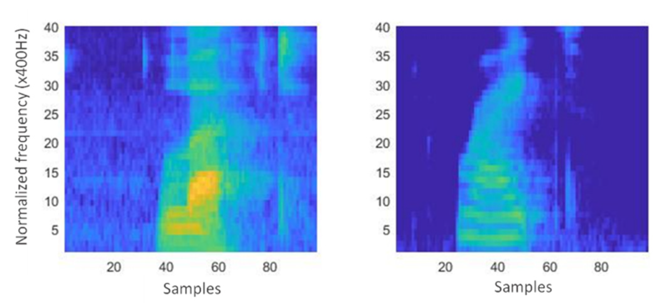 Sensors 21 00710 g002