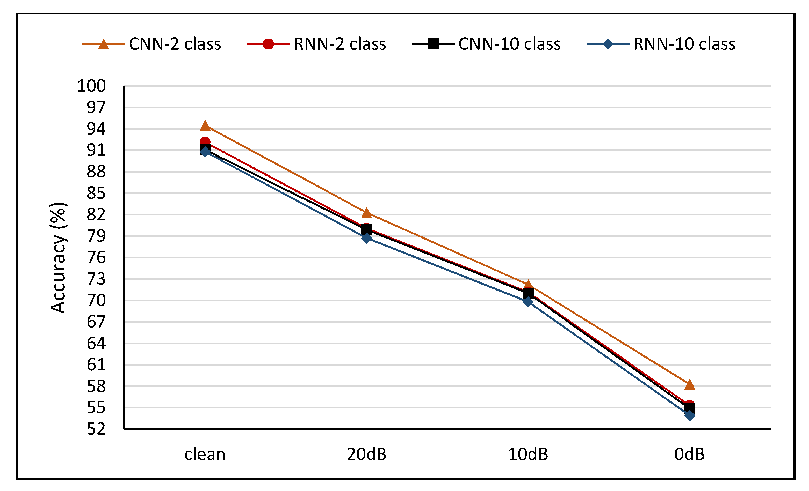Sensors 21 00710 g003