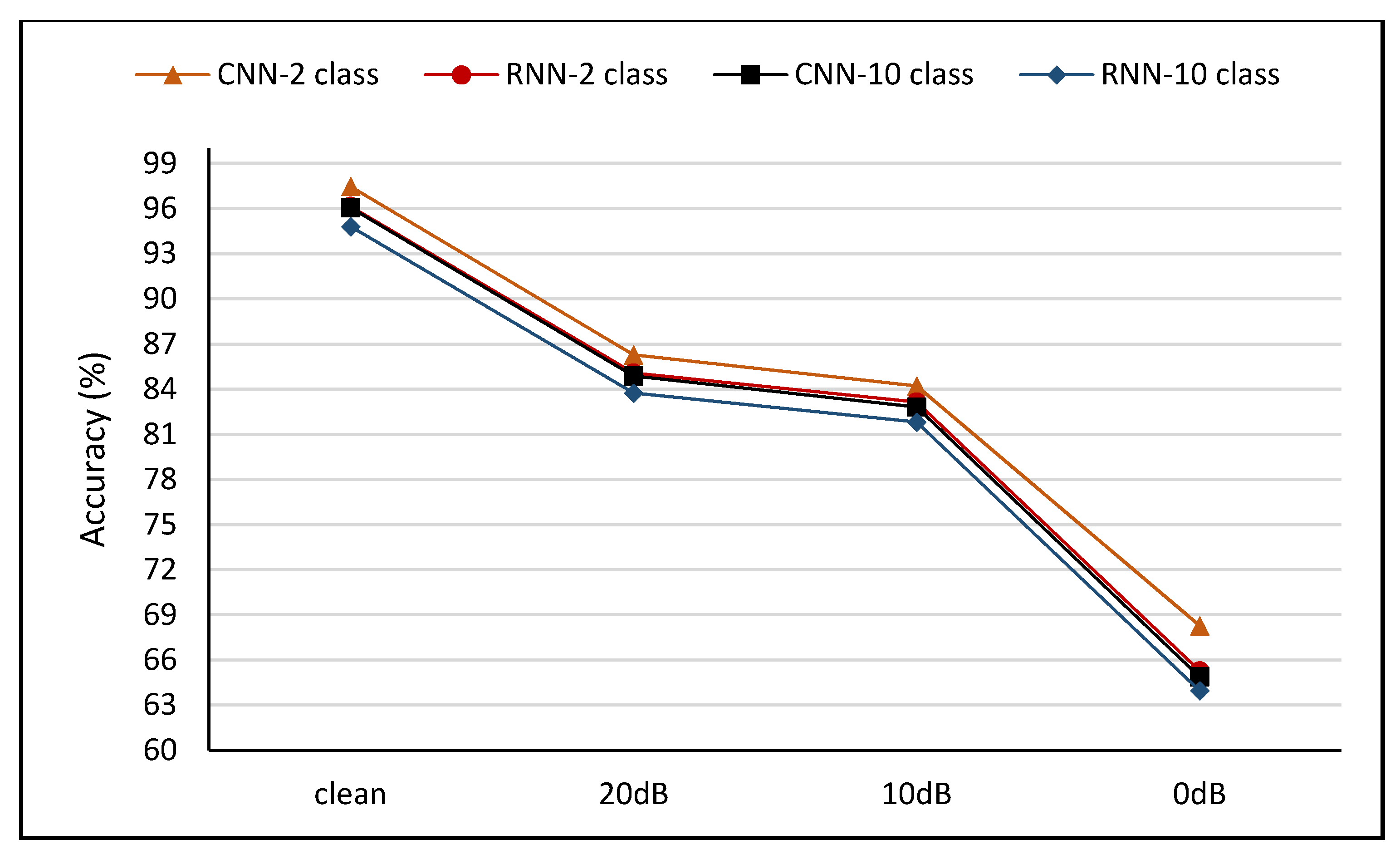 Sensors 21 00710 g004