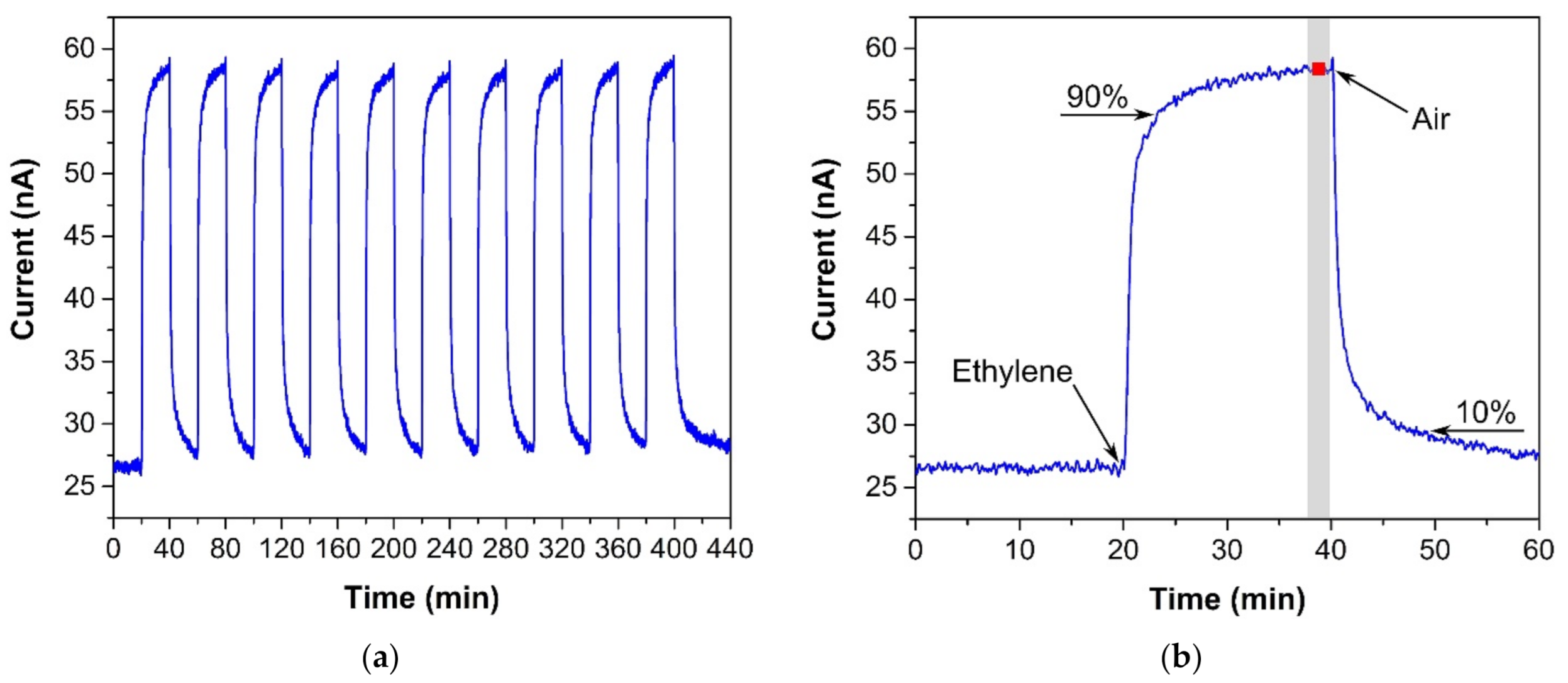 Sensors 21 00711 g003