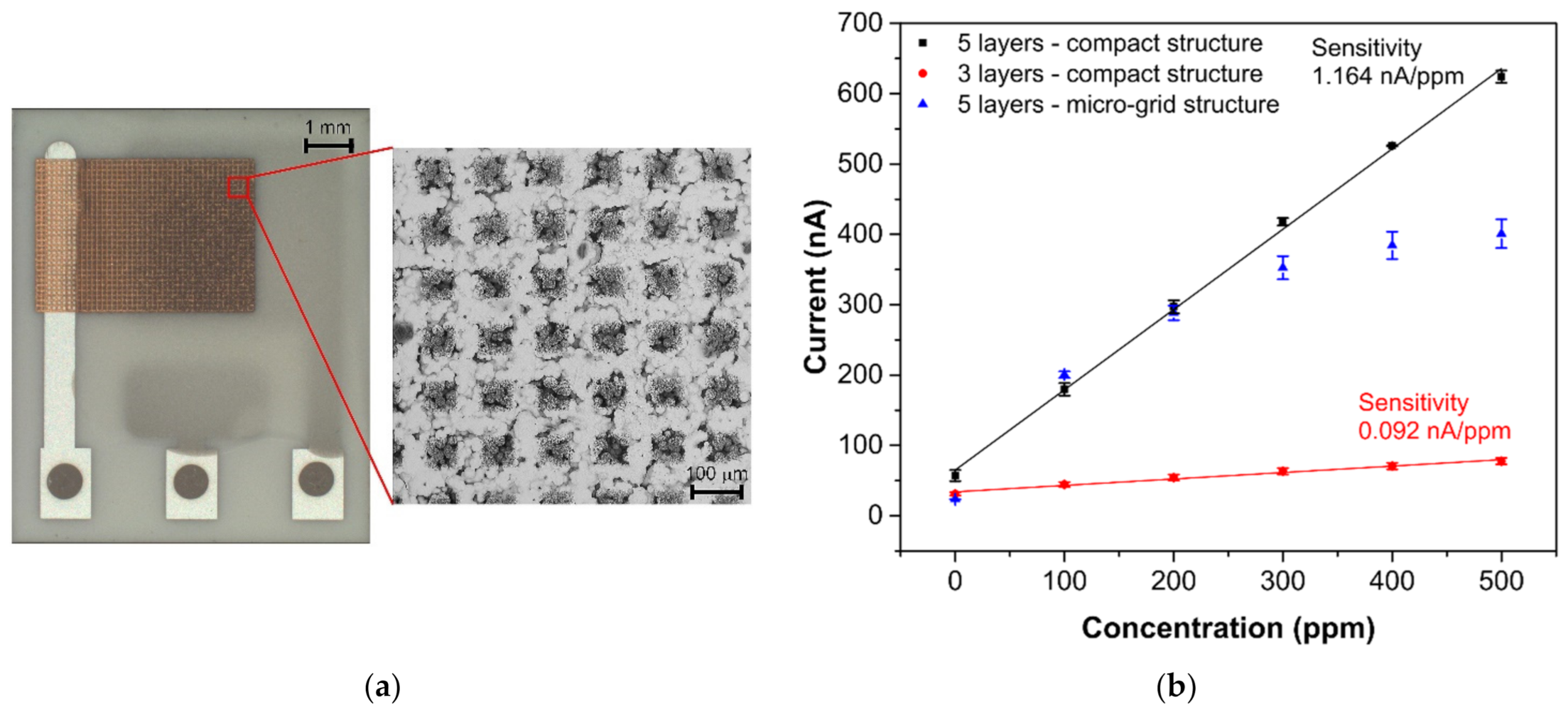 Sensors 21 00711 g006