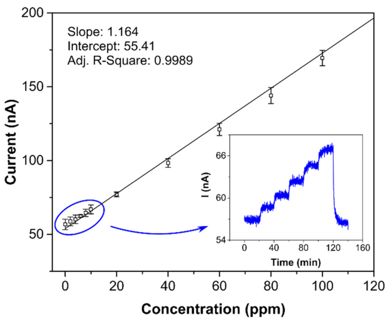 Sensors 21 00711 g007