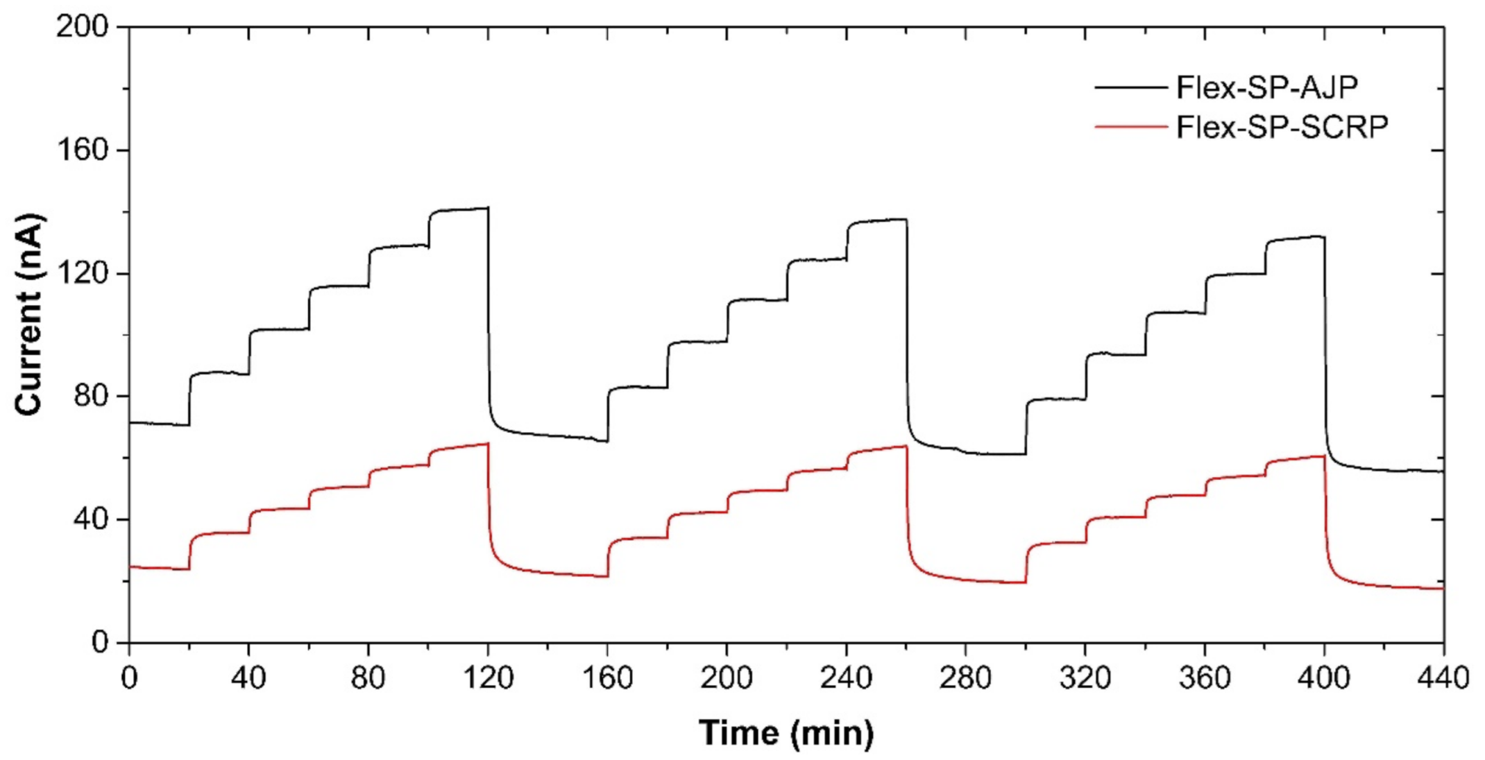 Sensors 21 00711 g009