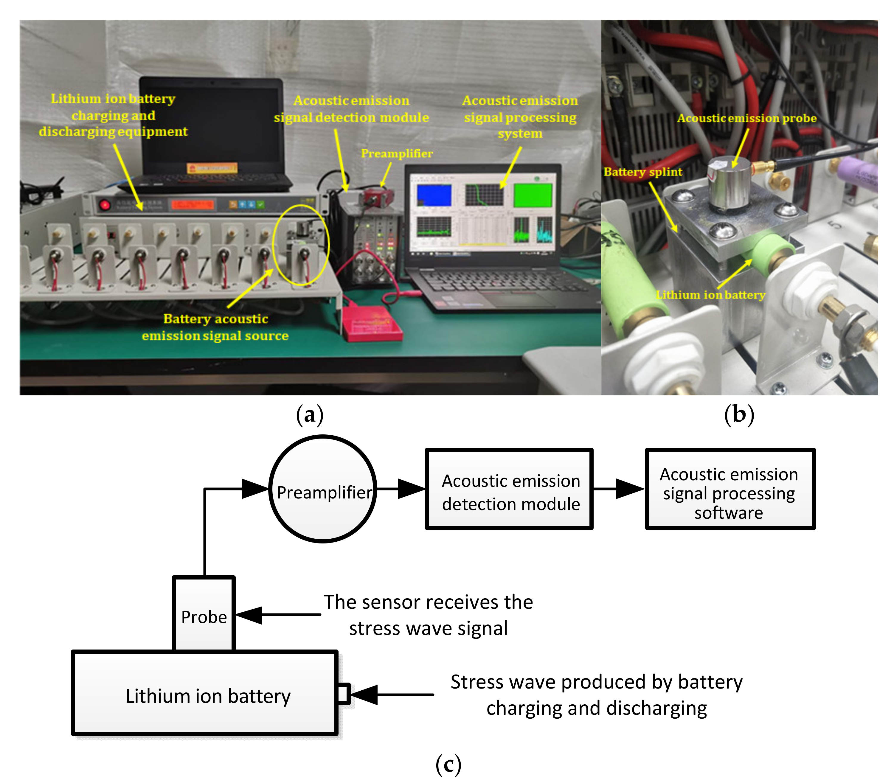 Sensors 21 00712 g003