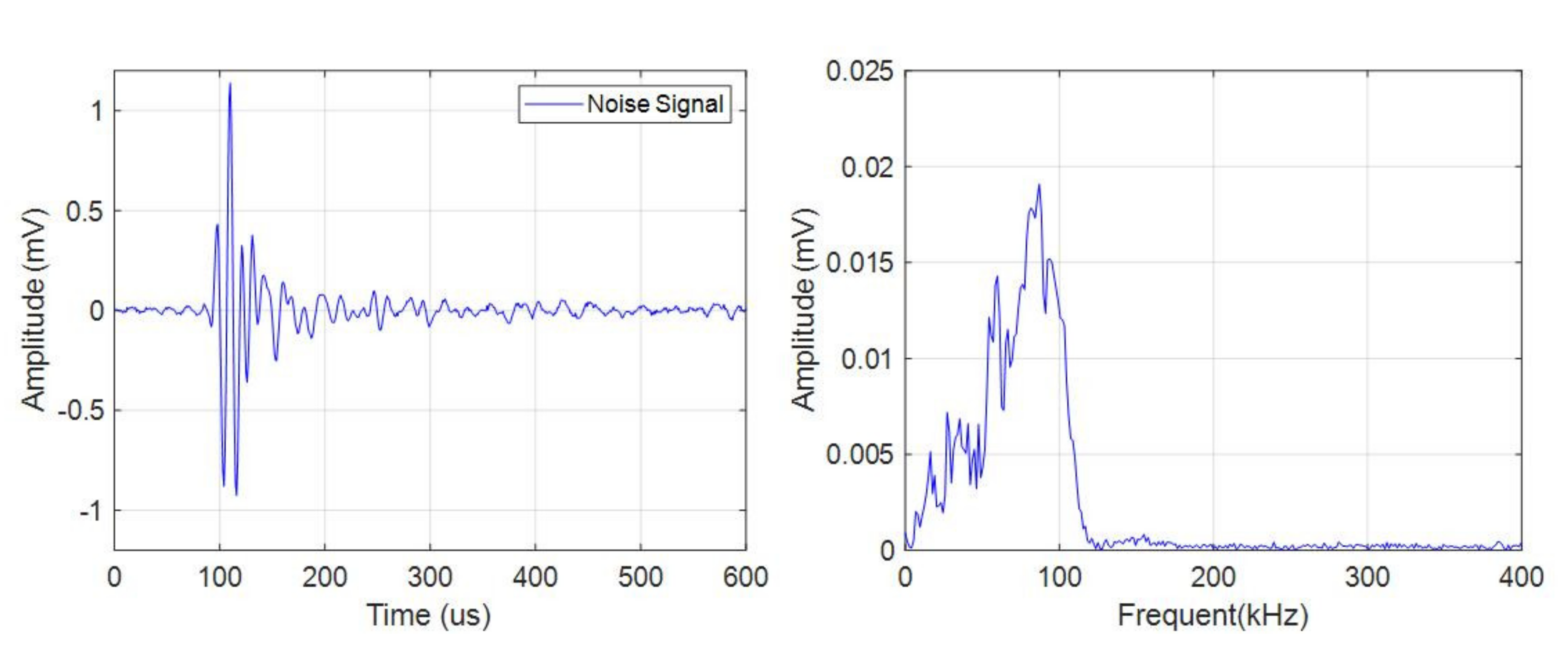 Sensors 21 00712 g005