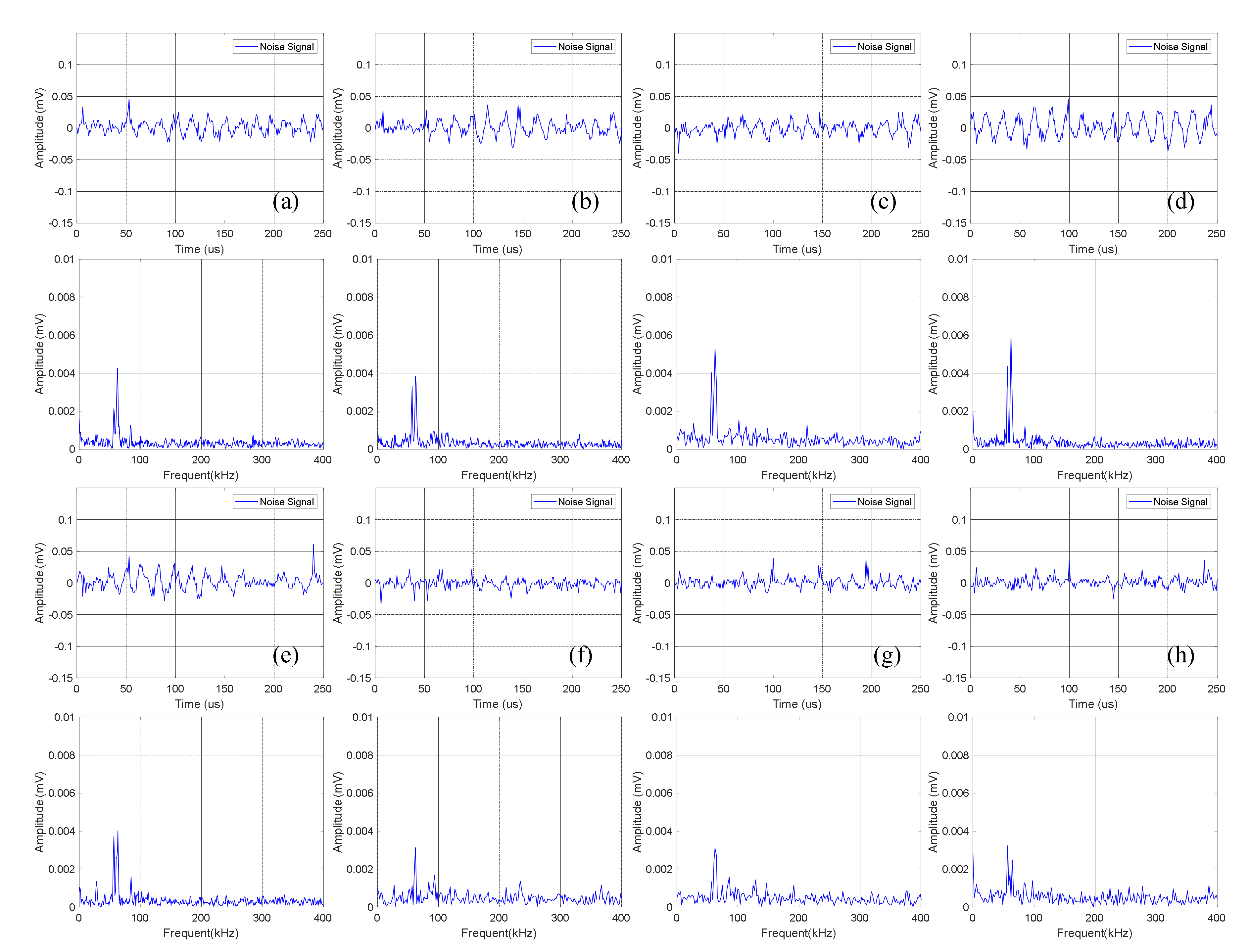 Sensors 21 00712 g007