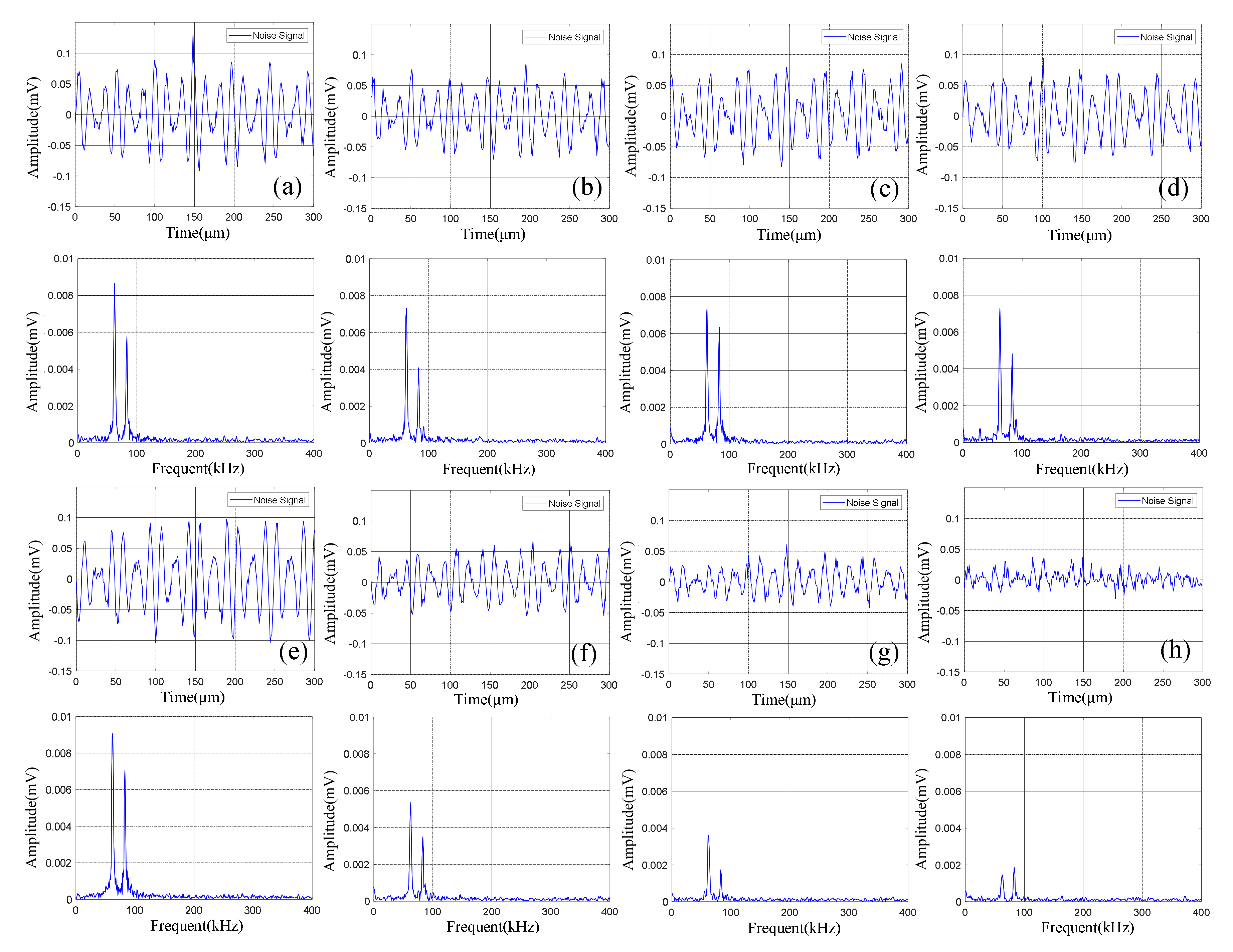 Sensors 21 00712 g008