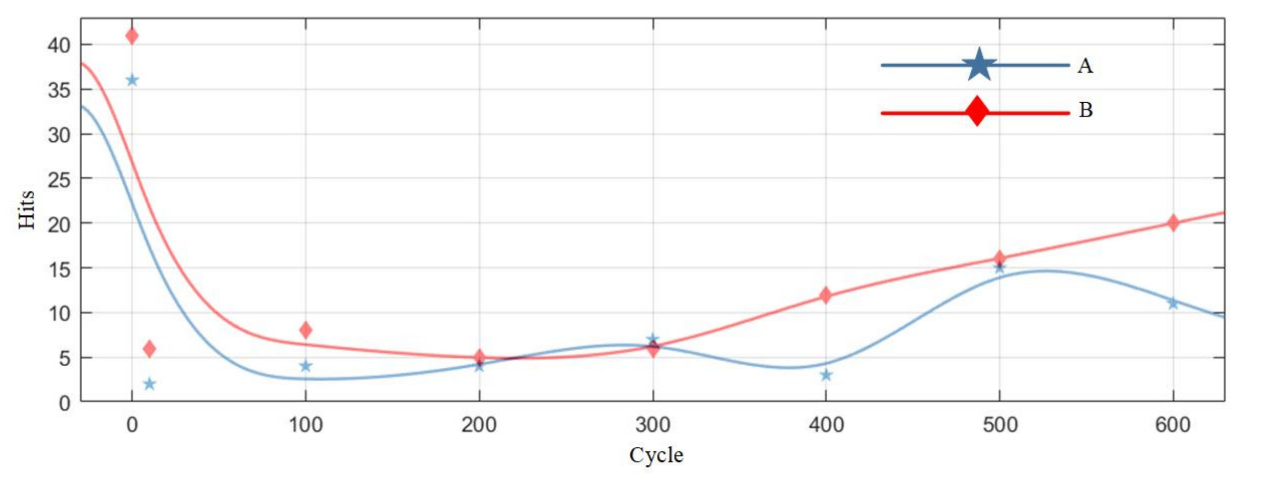 Sensors 21 00712 g012