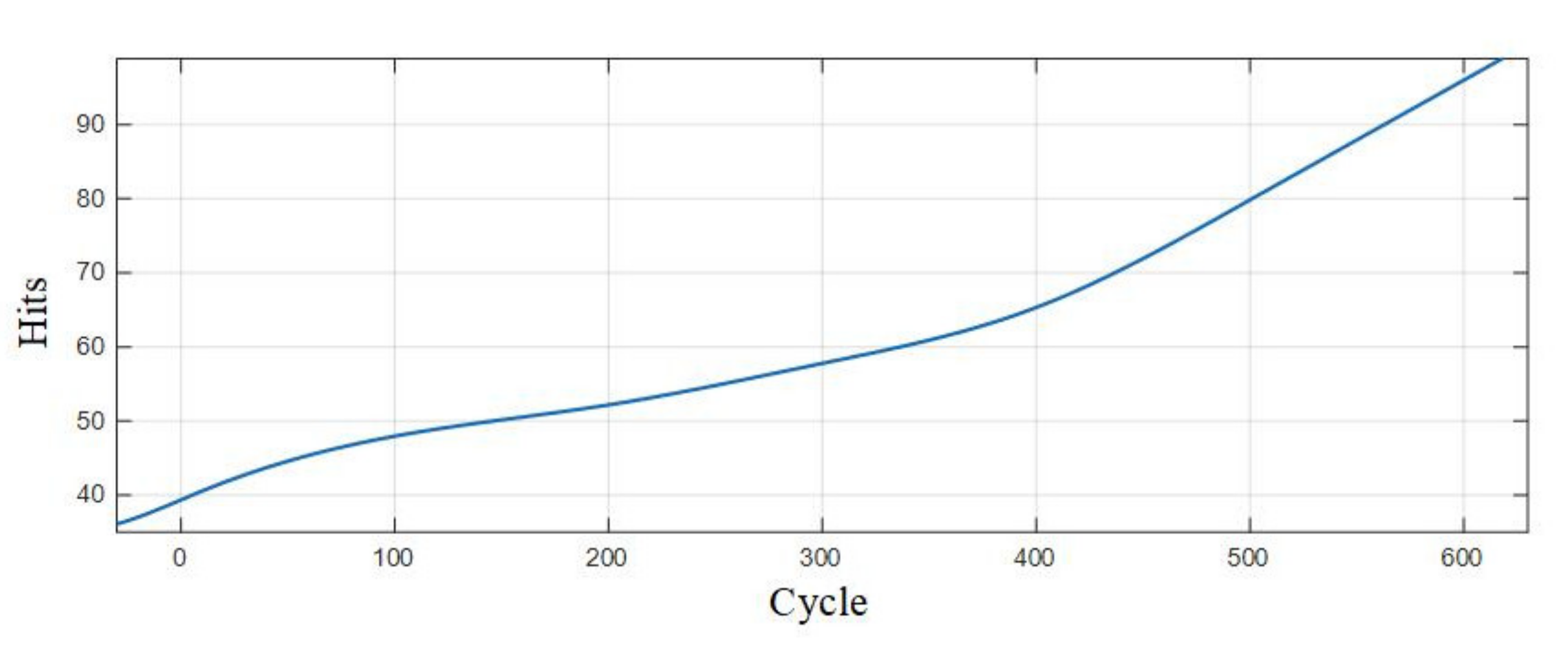 Sensors 21 00712 g013