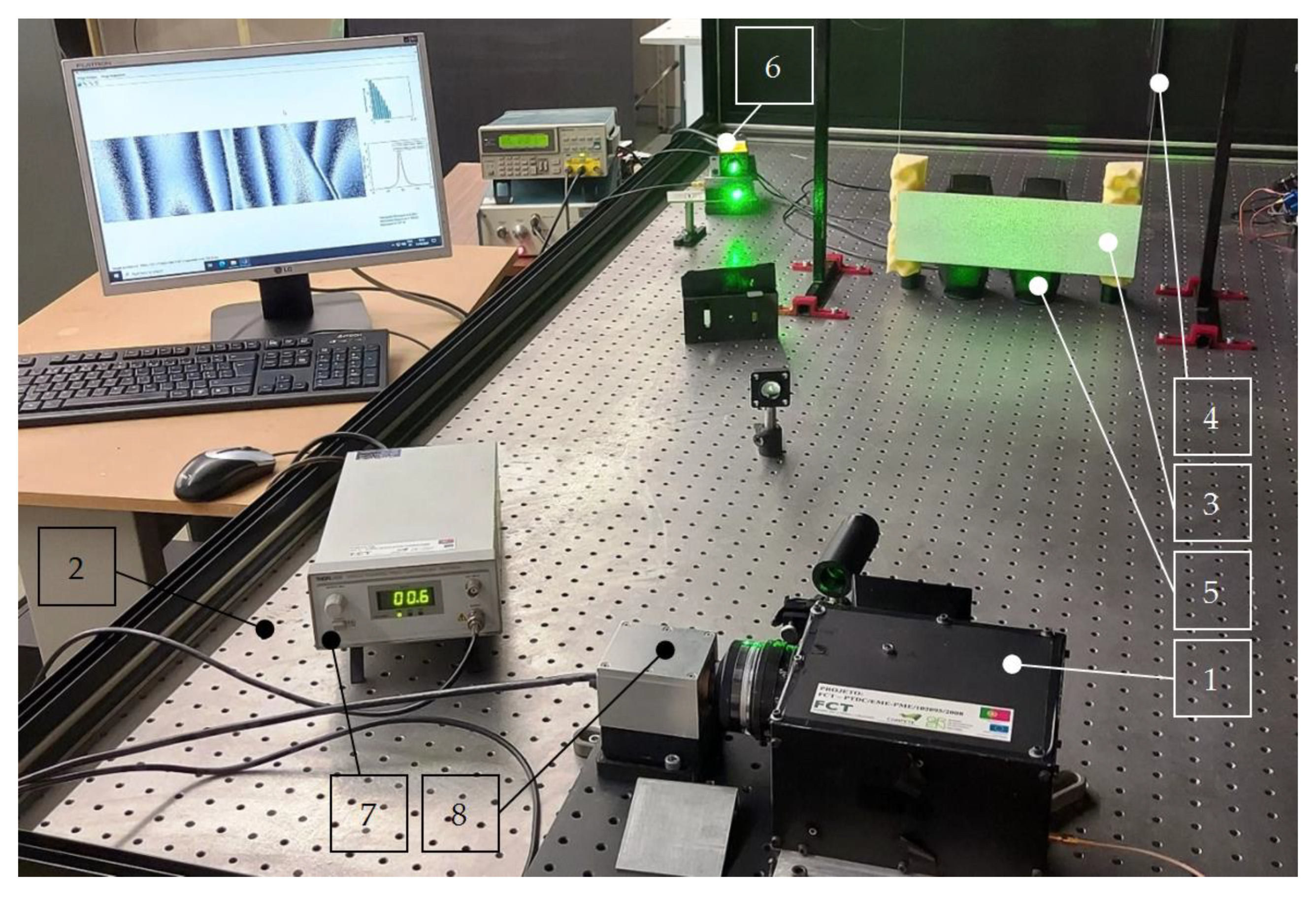 Sensors 21 00714 g003