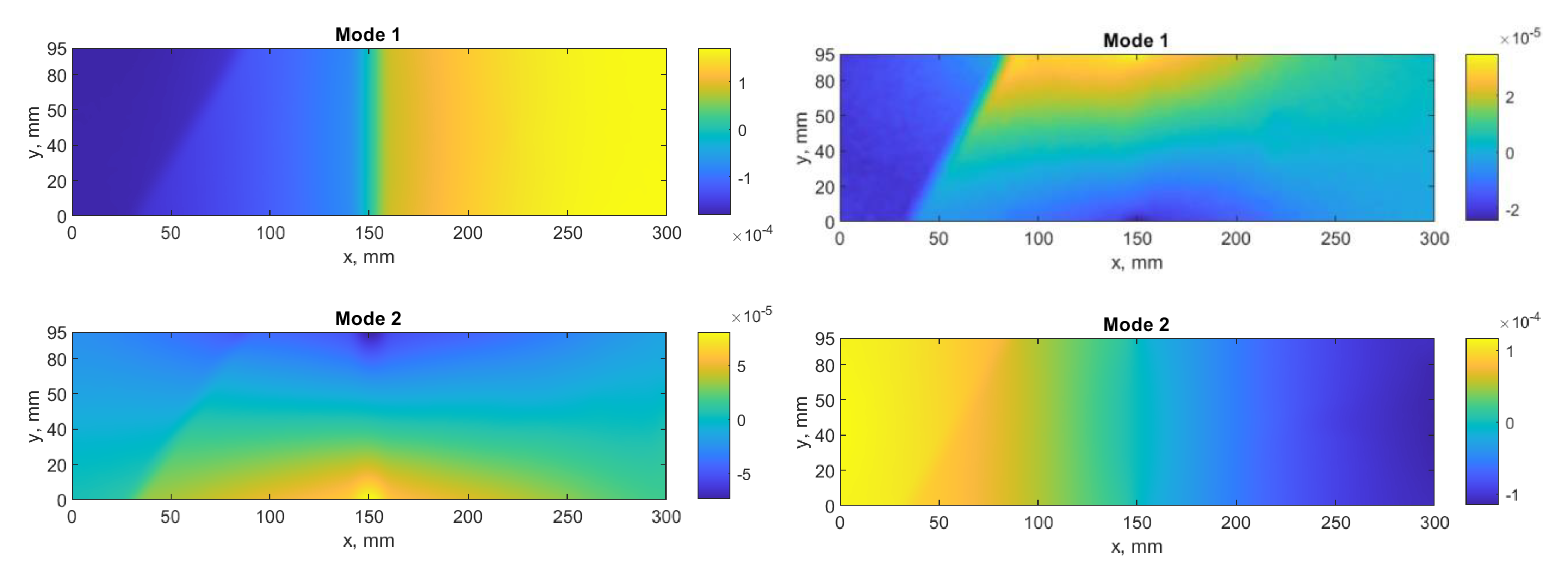 Sensors 21 00714 g004a