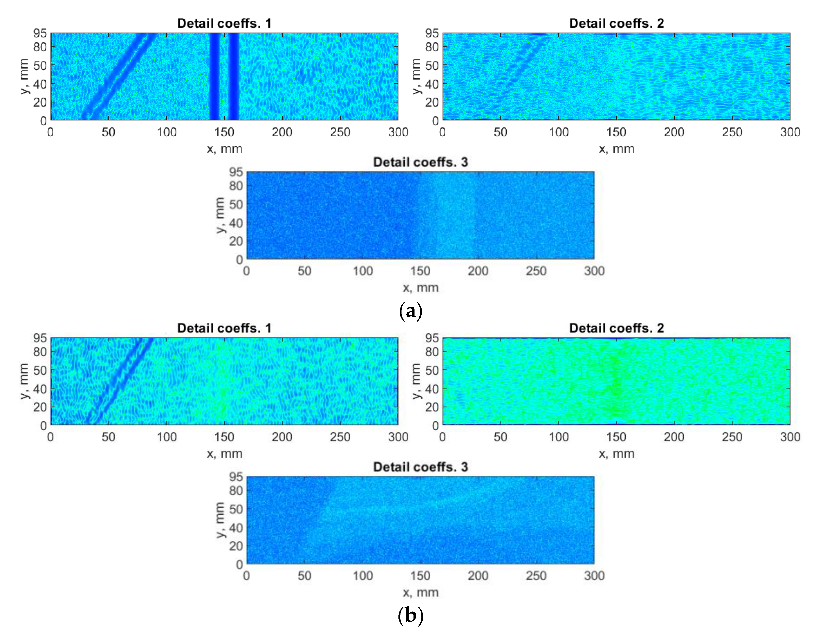 Sensors 21 00714 g005