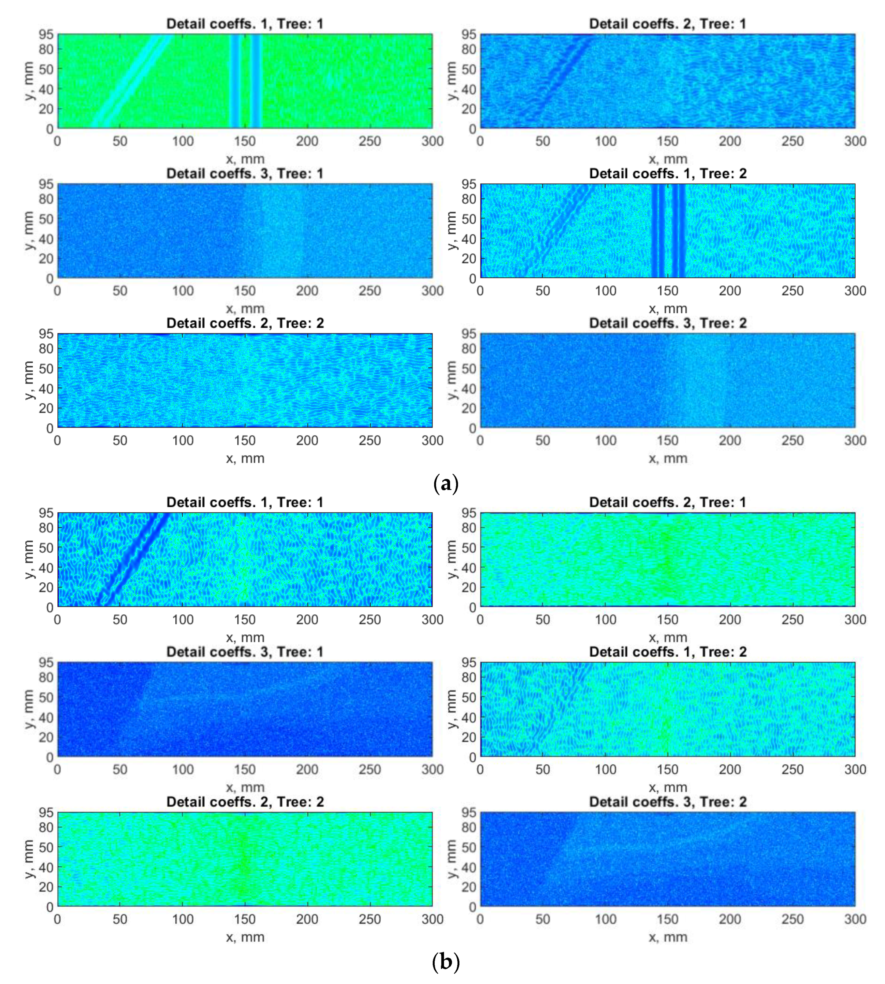 Sensors 21 00714 g007