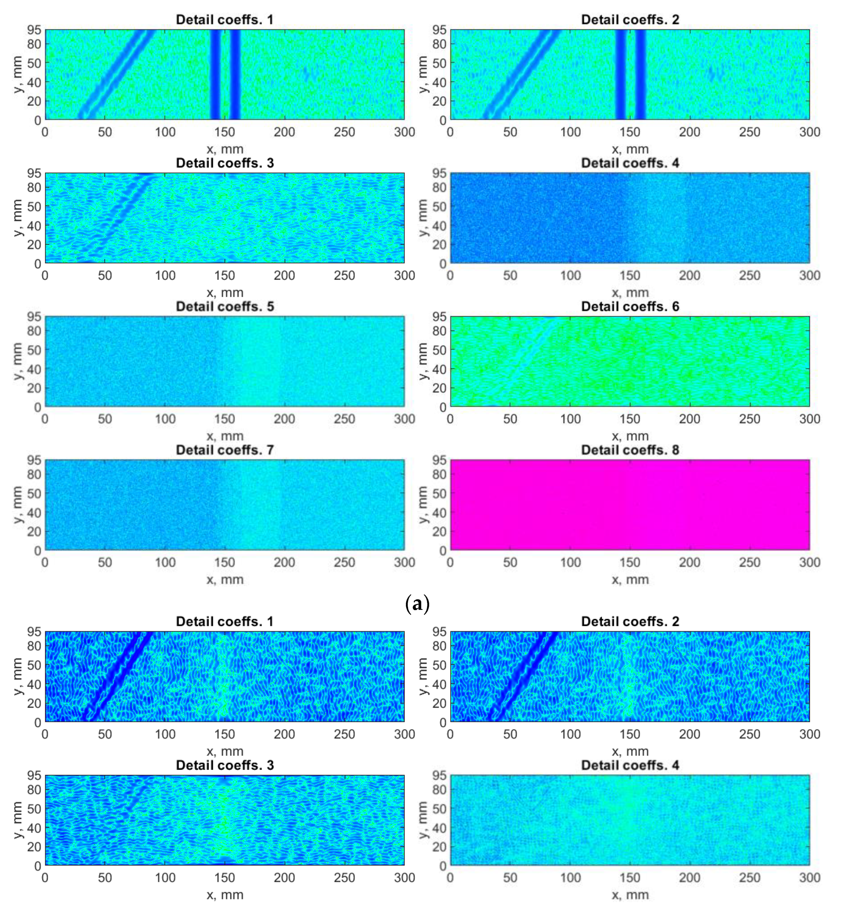 Sensors 21 00714 g009a