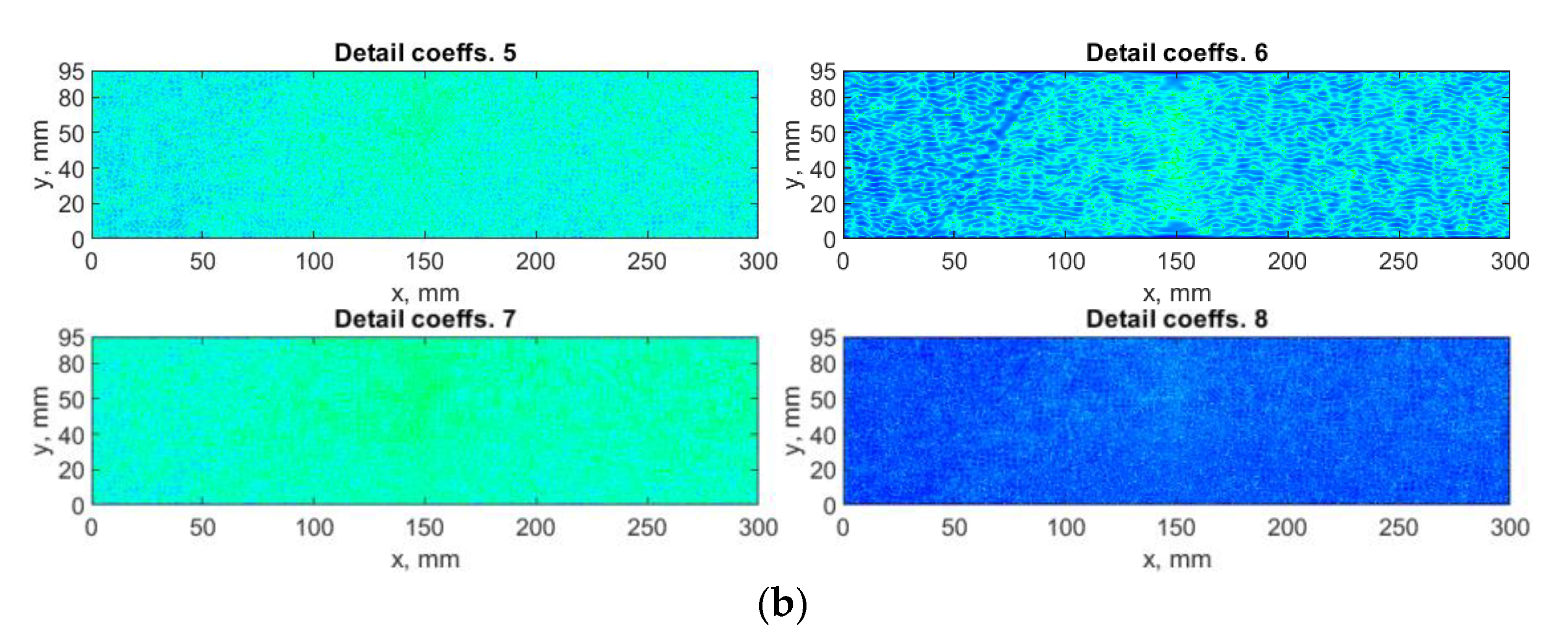 Sensors 21 00714 g009b