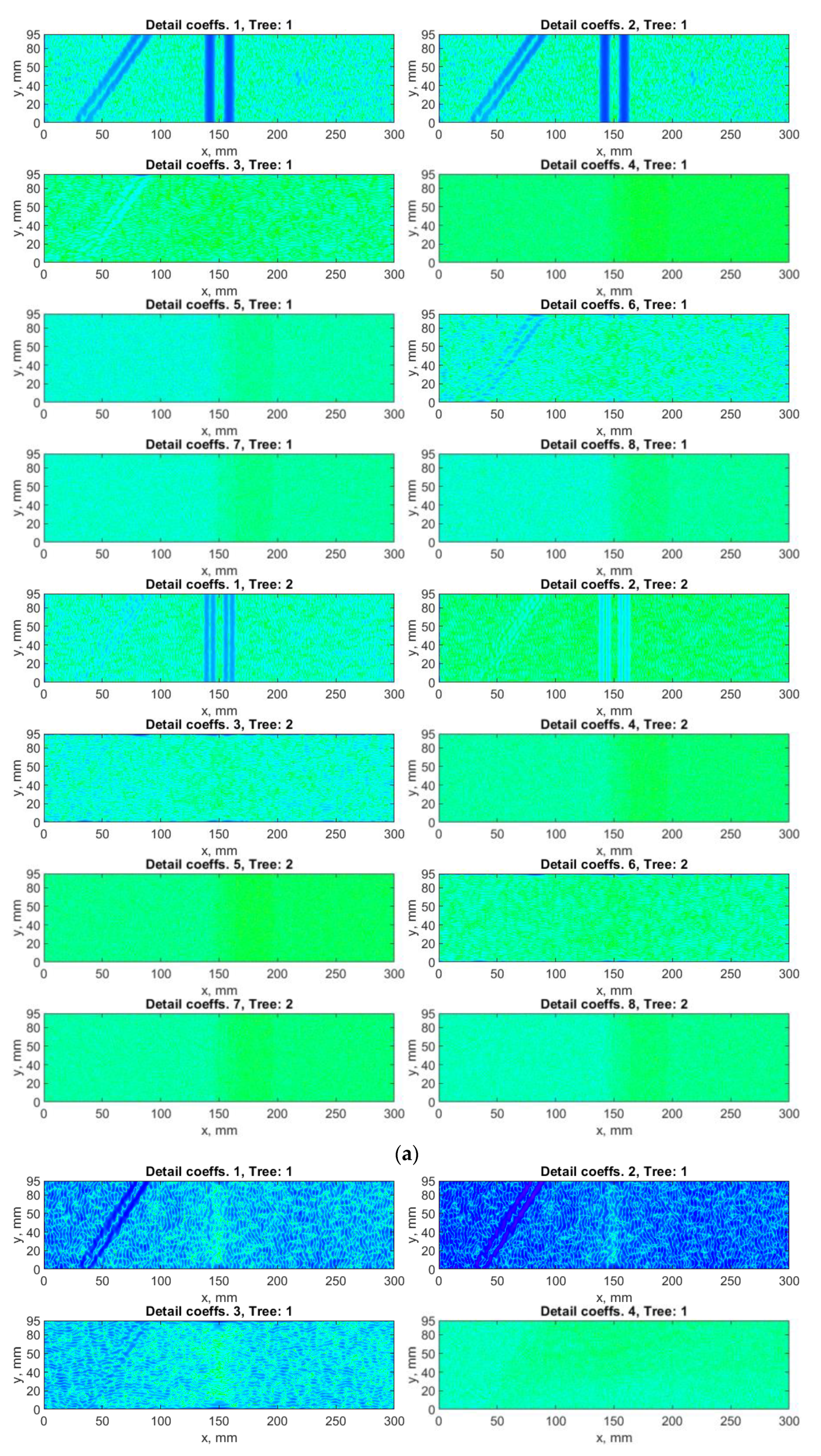 Sensors 21 00714 g011a