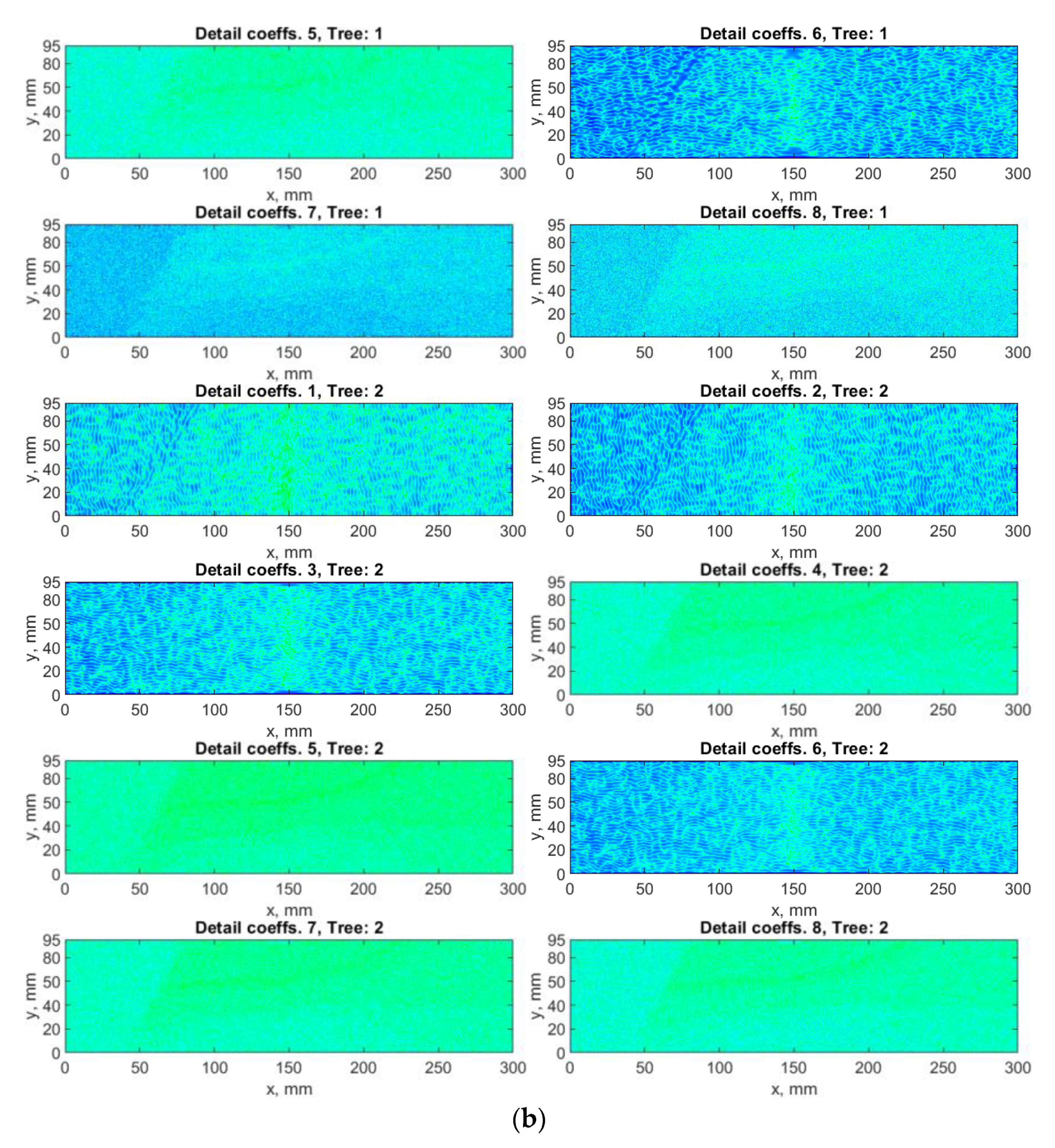 Sensors 21 00714 g011b