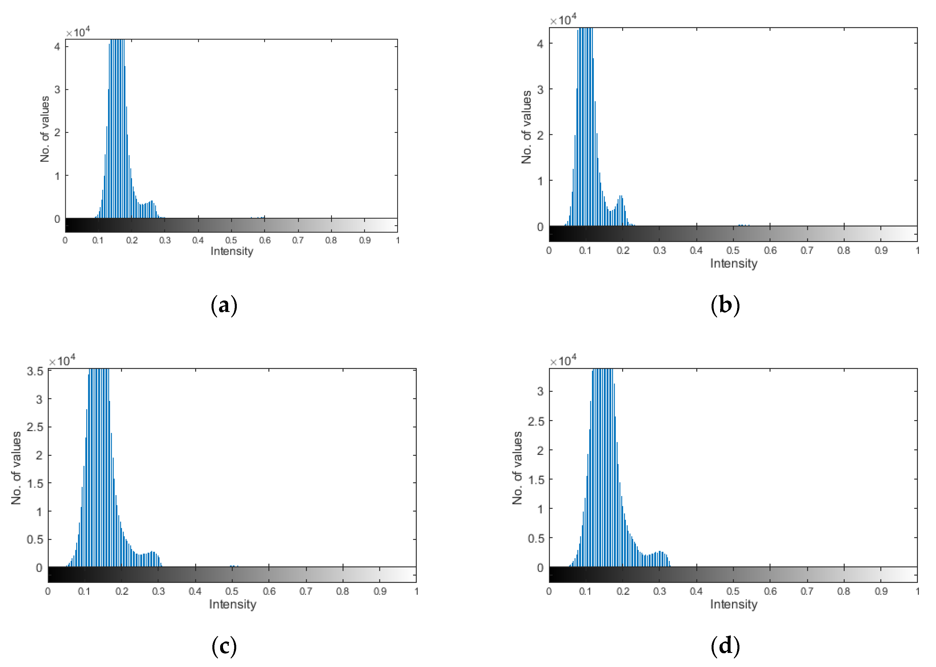 Sensors 21 00714 g013