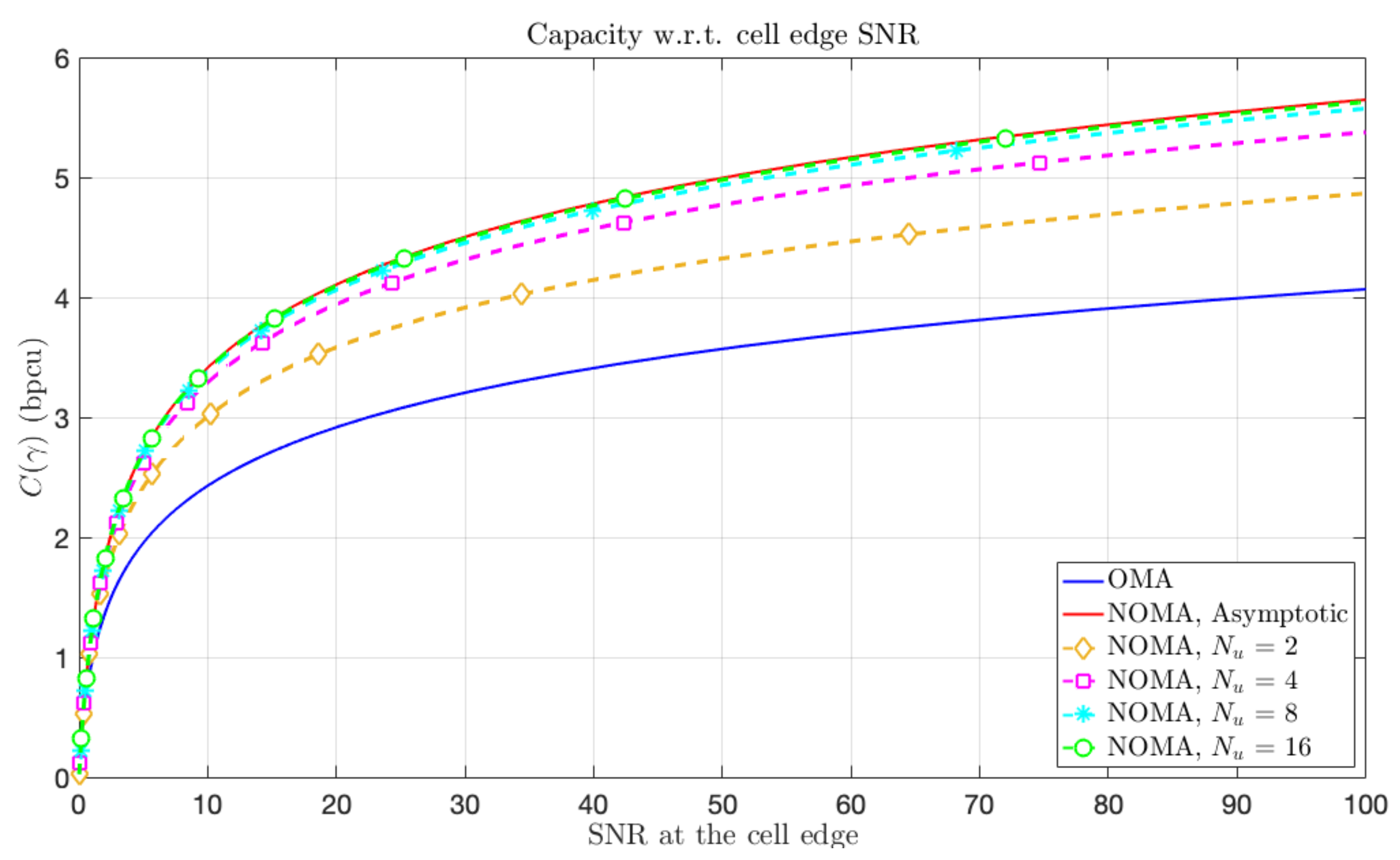 Sensors 21 00715 g005