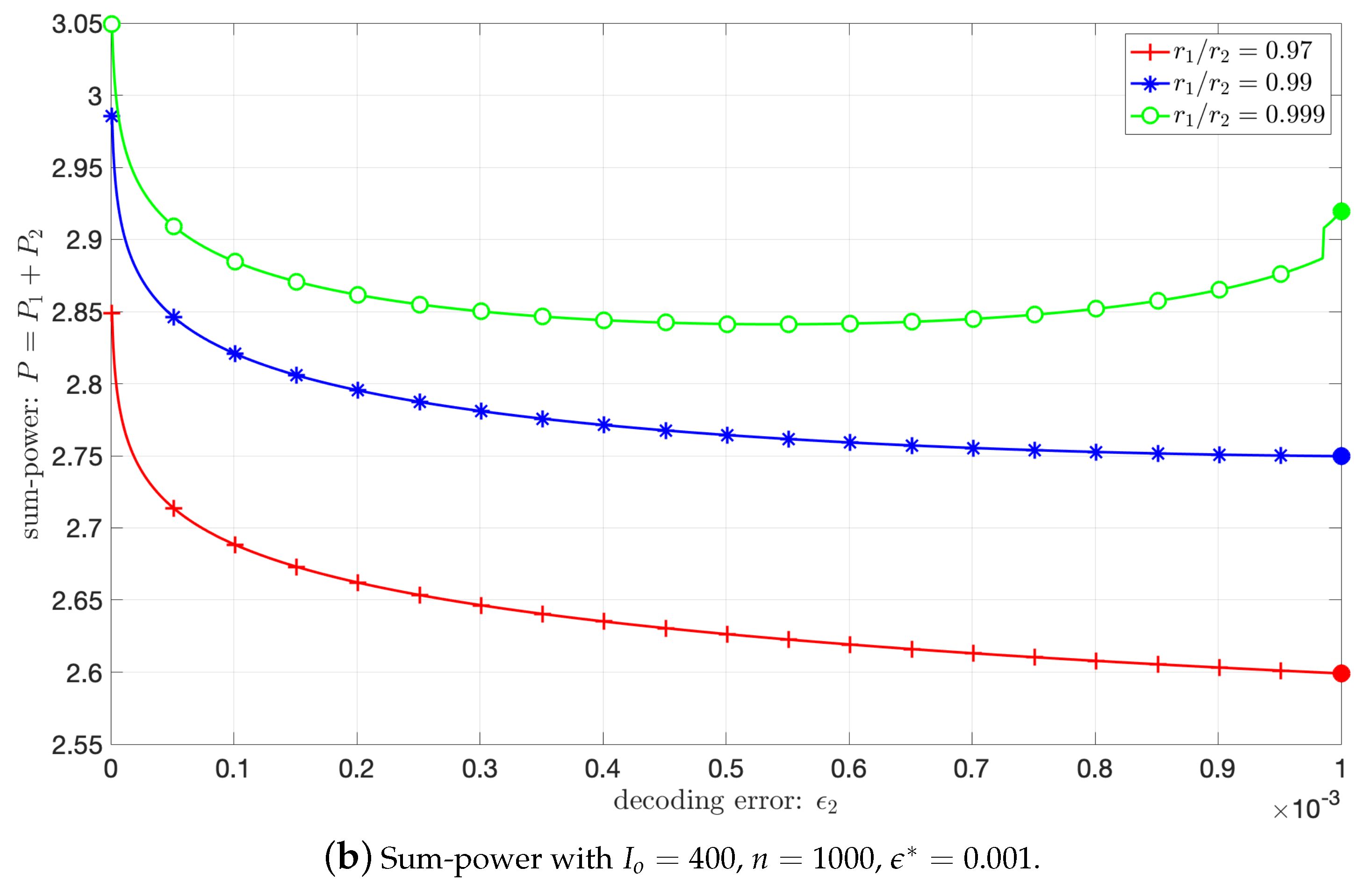 Sensors 21 00715 g006b