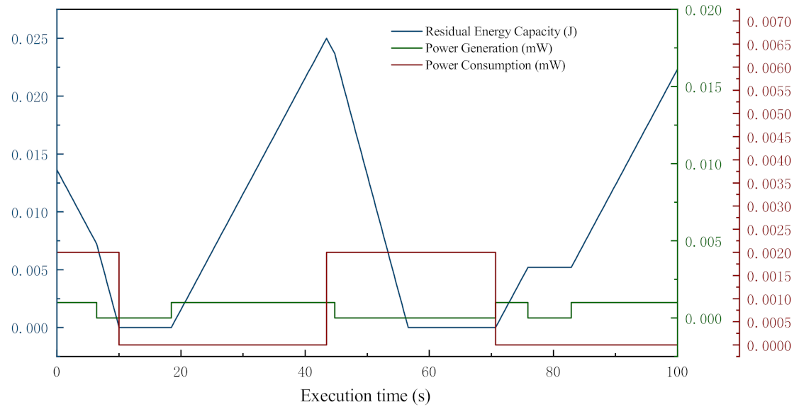 Sensors 21 00716 g002 Sensors 21 00716 g002