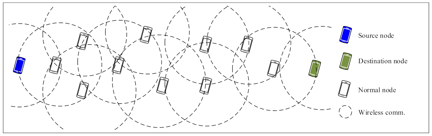 Sensors 21 00716 g003 Sensors 21 00716 g003