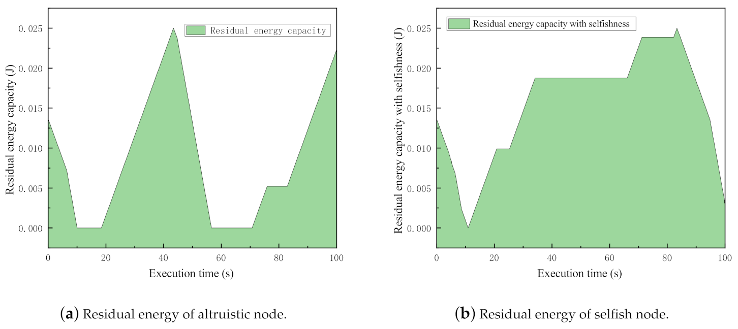 Sensors 21 00716 g004 Sensors 21 00716 g004