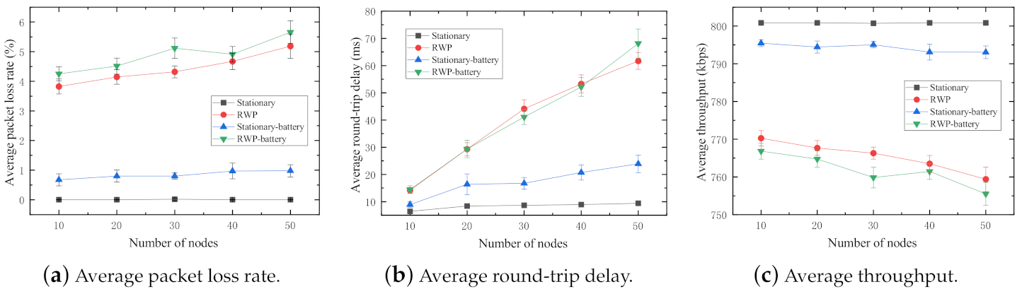 Sensors 21 00716 g005 Sensors 21 00716 g005
