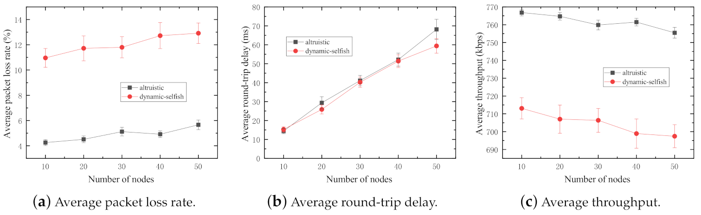 Sensors 21 00716 g007 Sensors 21 00716 g007