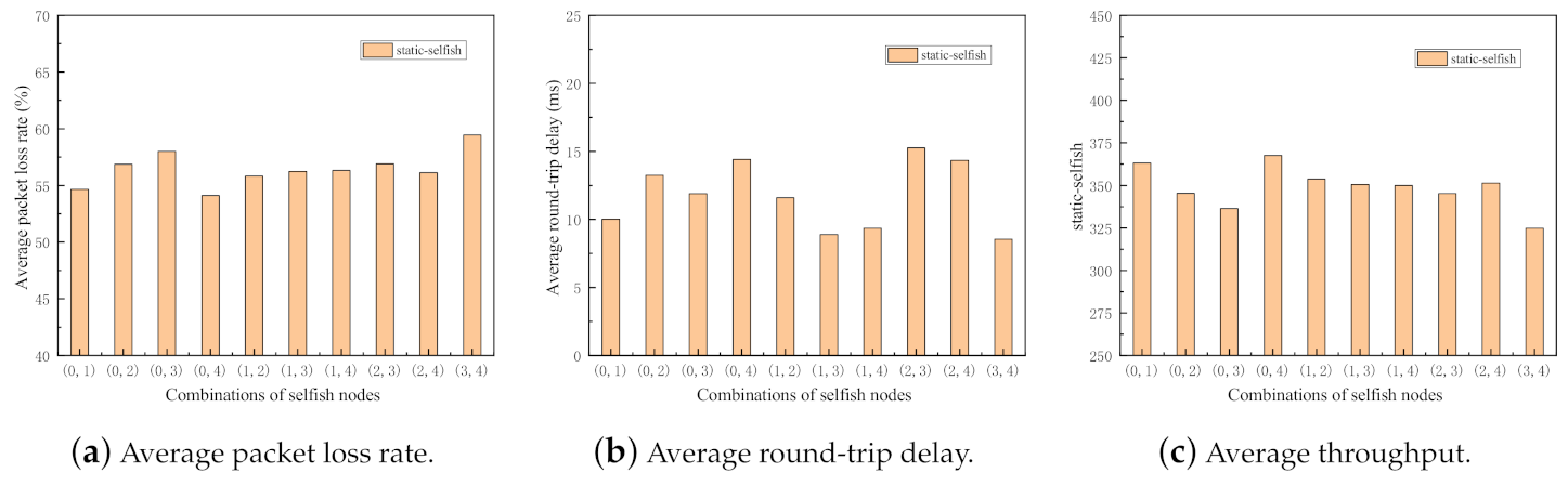 Sensors 21 00716 g009 Sensors 21 00716 g009