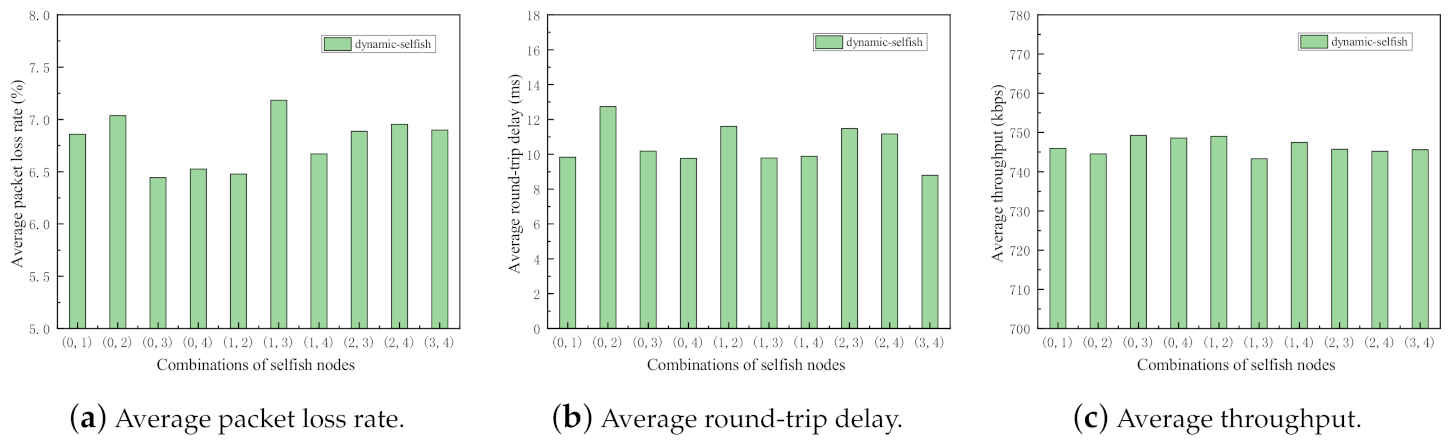 Sensors 21 00716 g010 Sensors 21 00716 g010