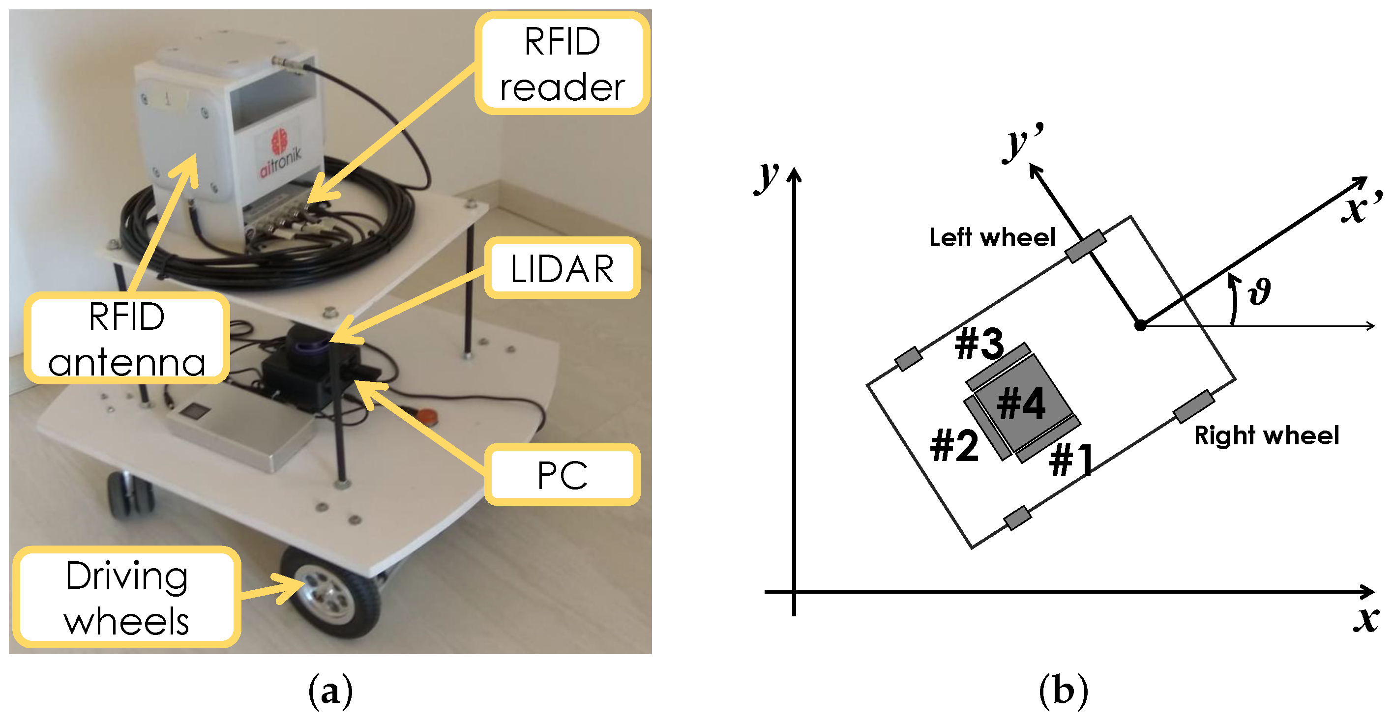 Sensors 21 00717 g002
