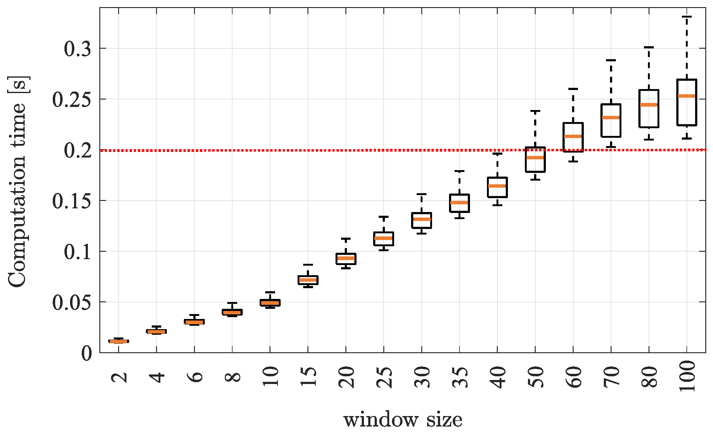 Sensors 21 00717 g006
