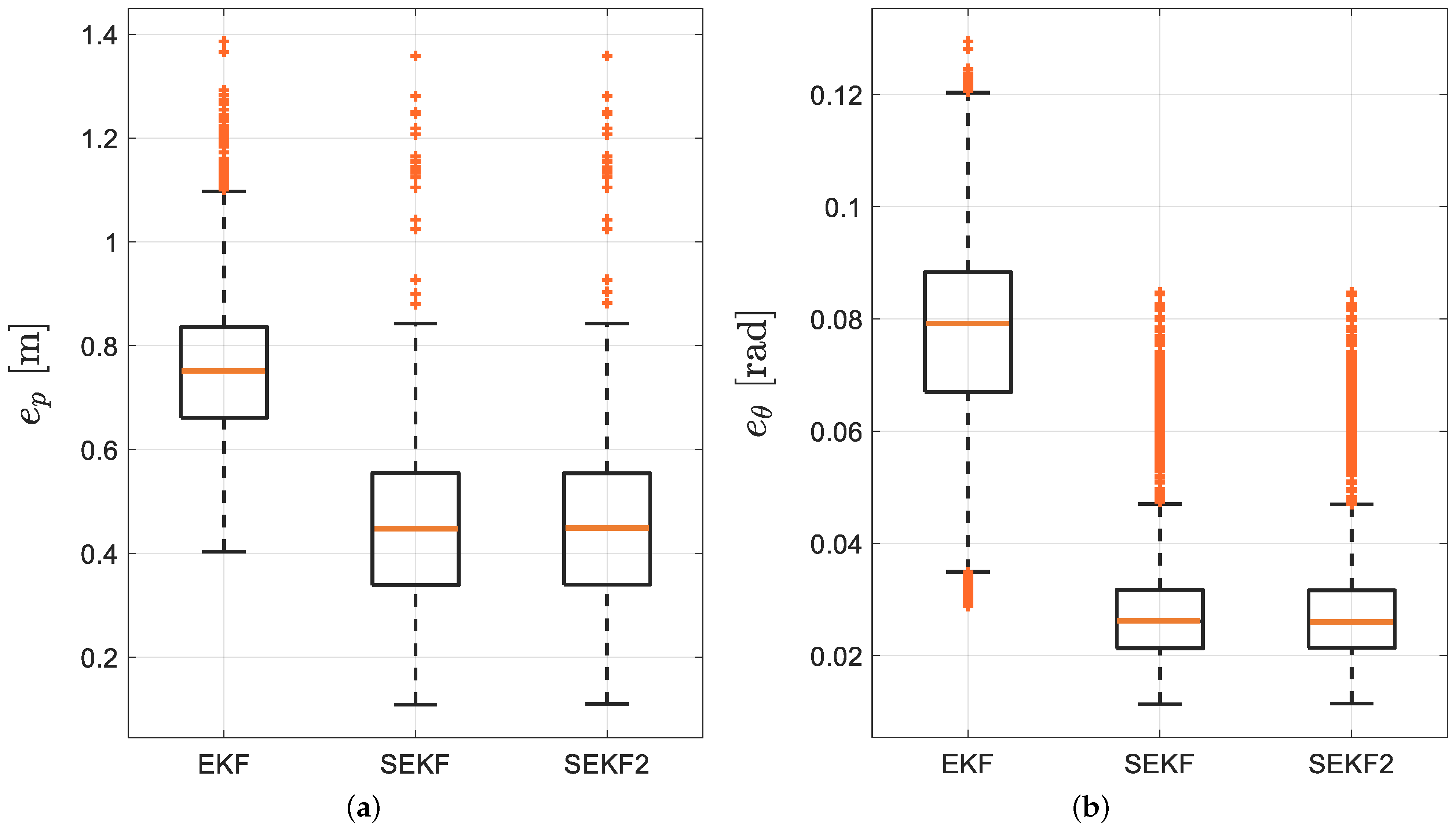Sensors 21 00717 g008