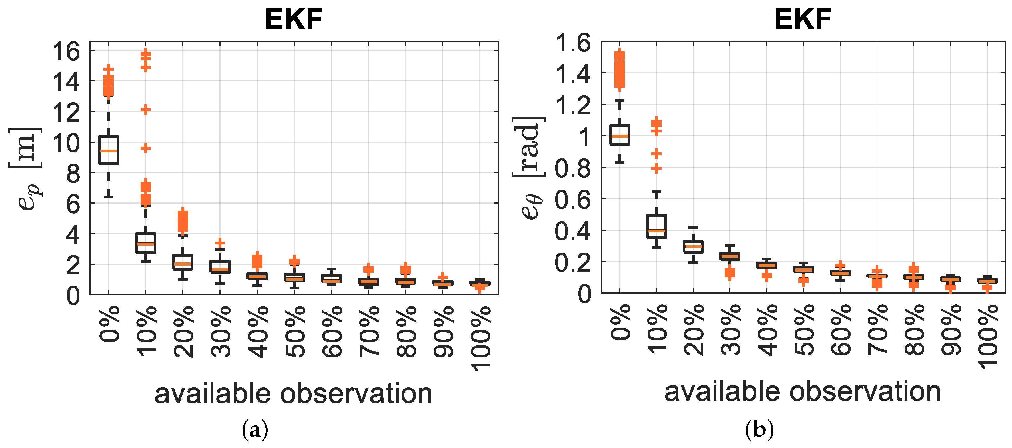Sensors 21 00717 g009a