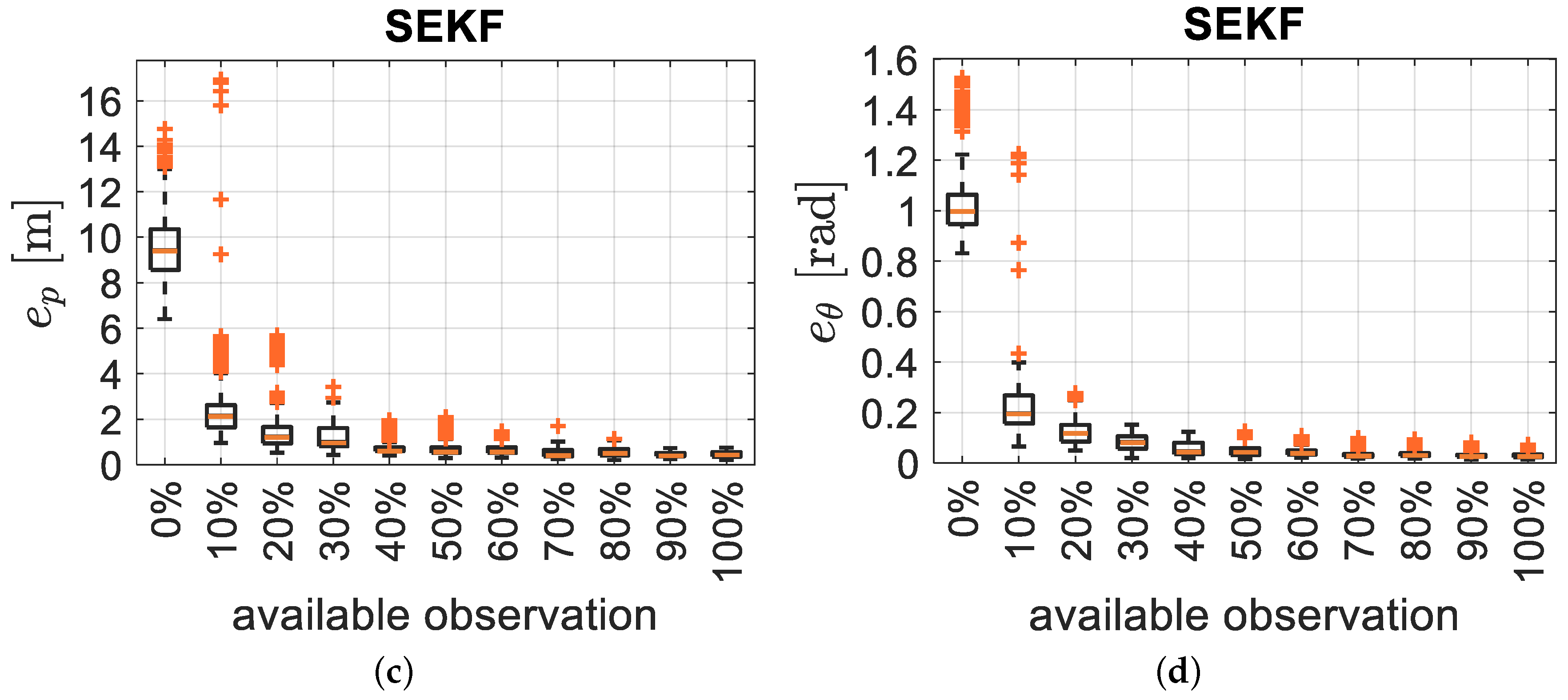 Sensors 21 00717 g009b
