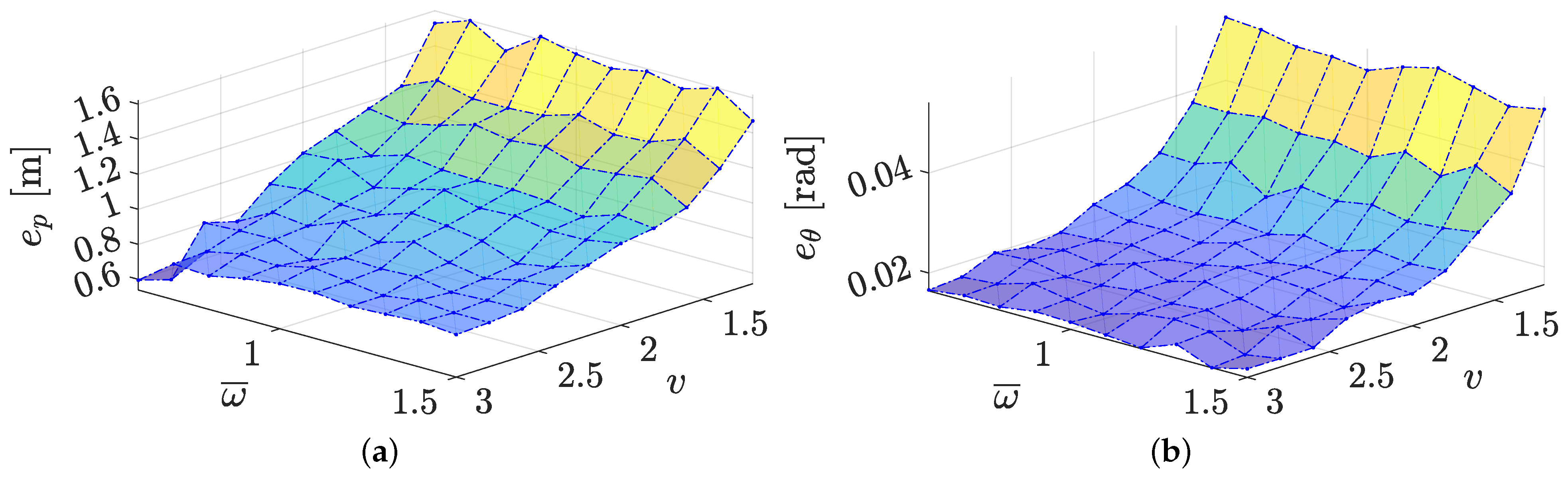 Sensors 21 00717 g010