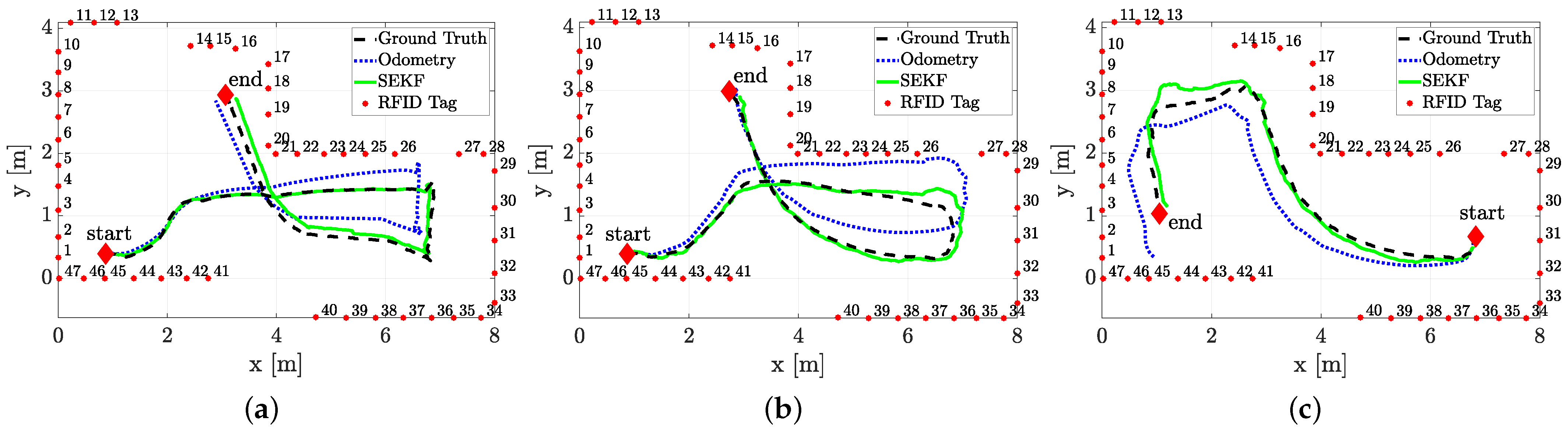 Sensors 21 00717 g011
