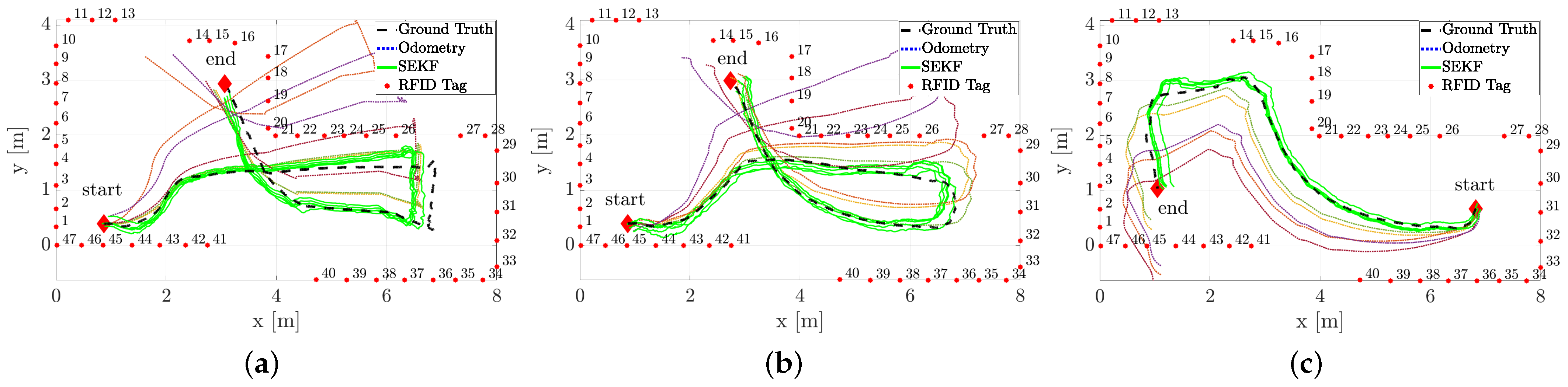 Sensors 21 00717 g013