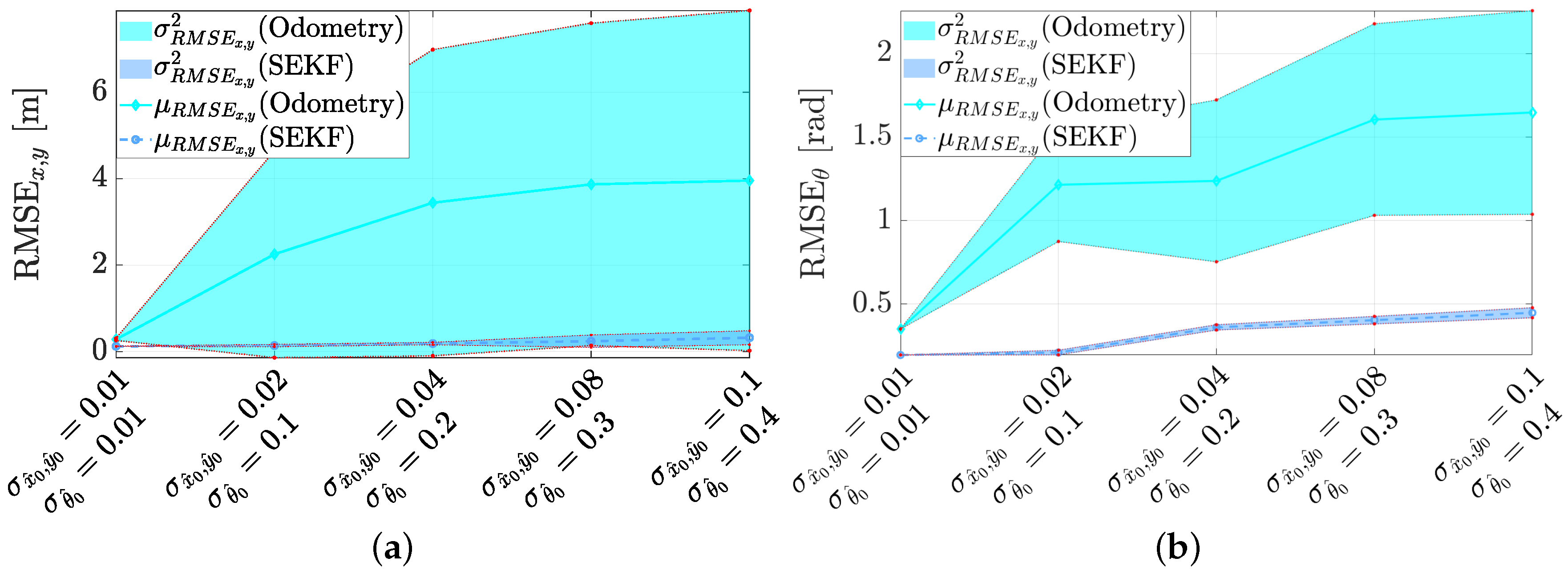 Sensors 21 00717 g014