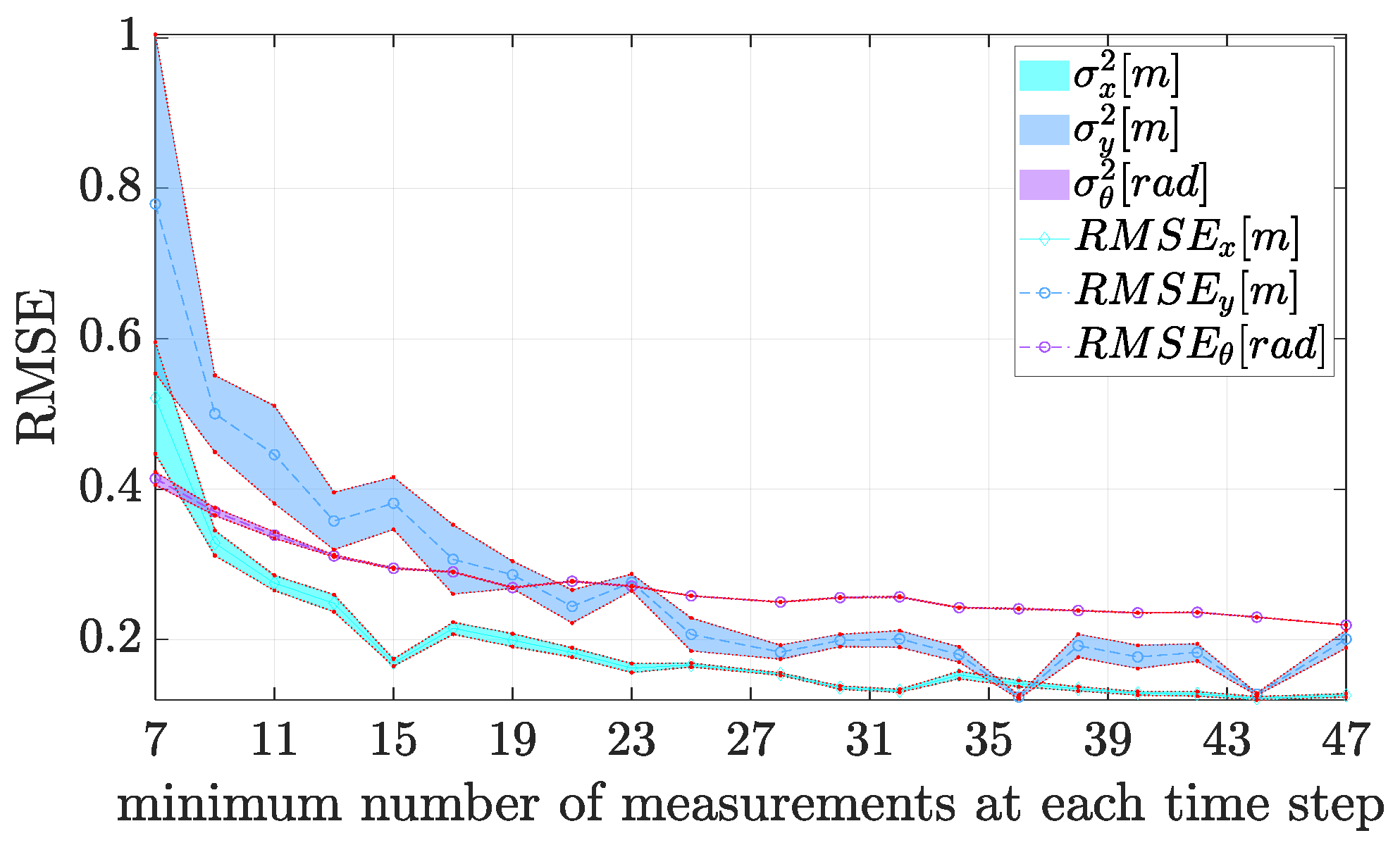 Sensors 21 00717 g015