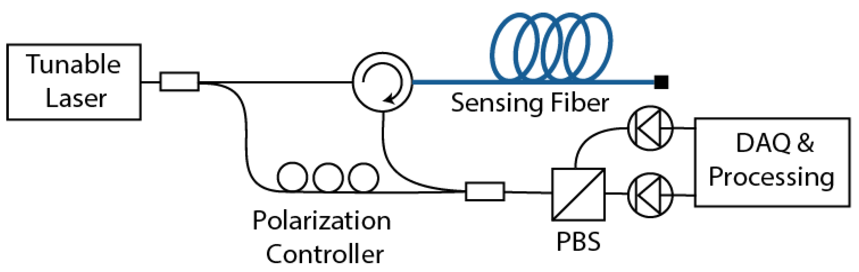 Sensors 21 00718 g002